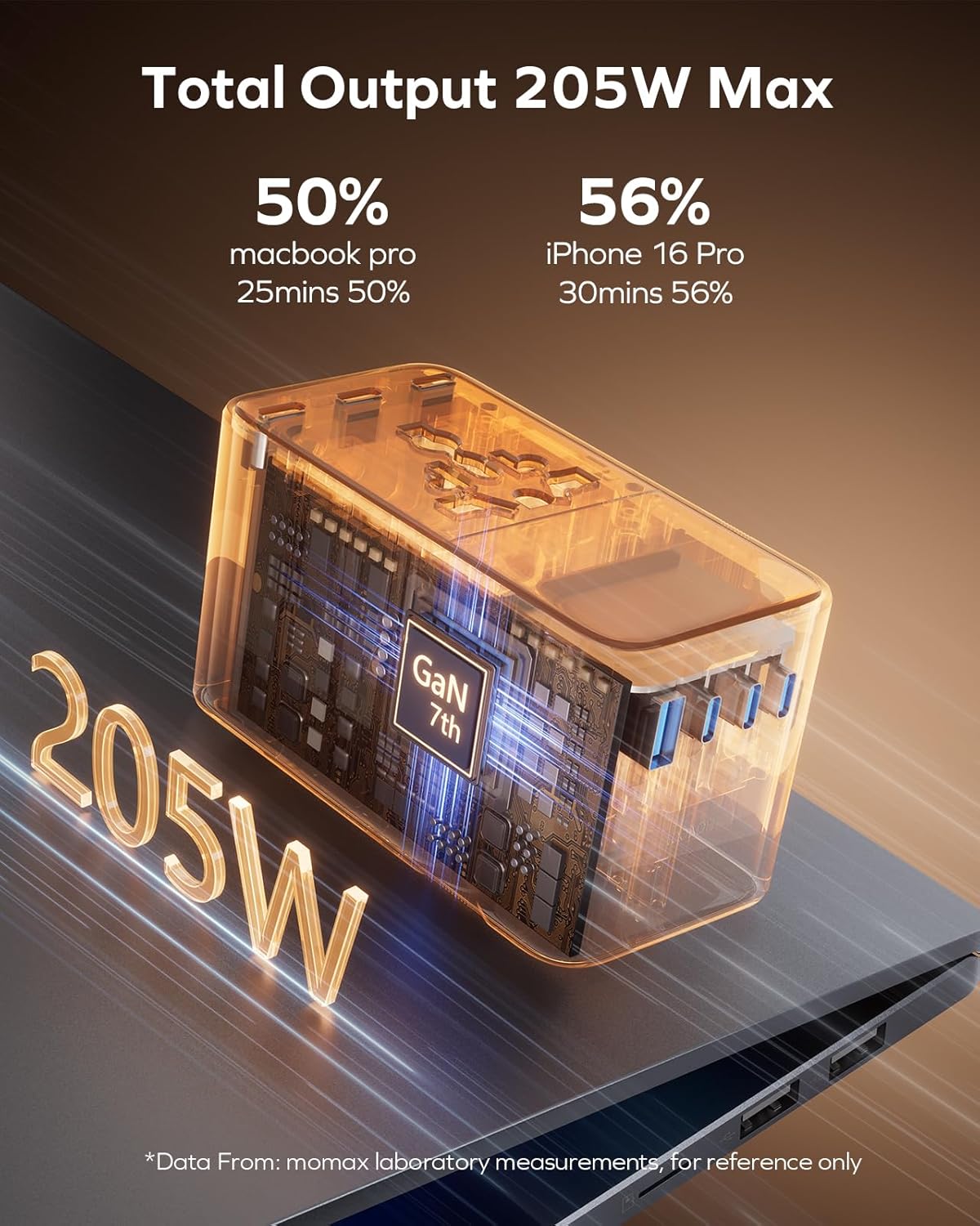 MOMAX GaN 205W Universal Travel Adapter, 9-in-1 European Travel Plug Adapter, 6 USB-C PD Fast Charging & 1 USB-A QC, 2 AC, International Power Adapter UK AUS JP, Travel Essentials - Image 5