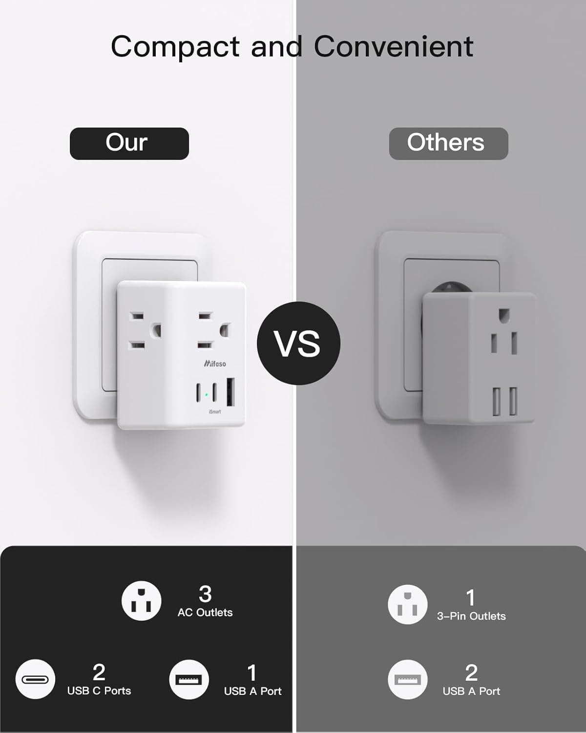 2 Pack European Travel Plug Adapter, Mifaso International Power Plug Adapter with 3 Outlets 3 USB Charging Ports(2 USB C), Type C Plug Adapter Europe Travel Essentials to Spain Italy France - Image 7