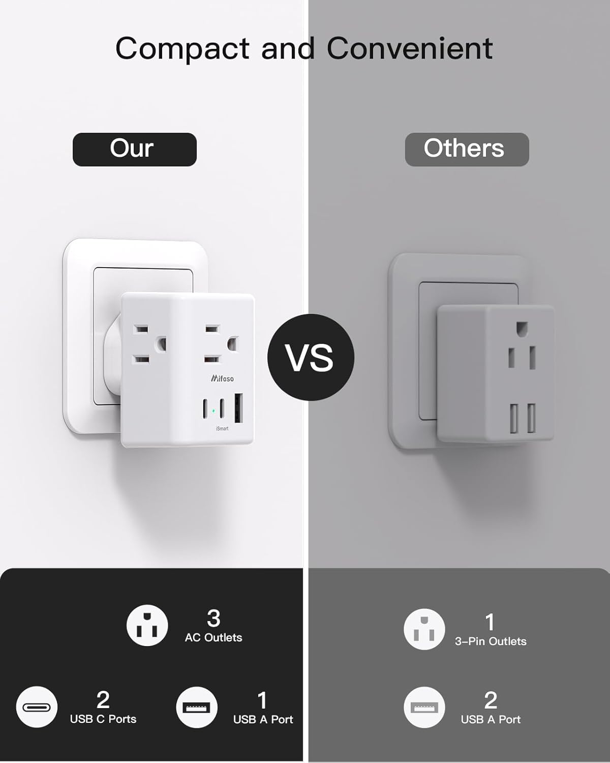 2 Pack US to UK Plug Adapter, Mifaso Type G Power Adapter with 3 Outlet 3 USB Charger, International Plug Adapter, USA to Dubai England Ireland British London Hong Kong Singapore Travel Essentials - Image 7