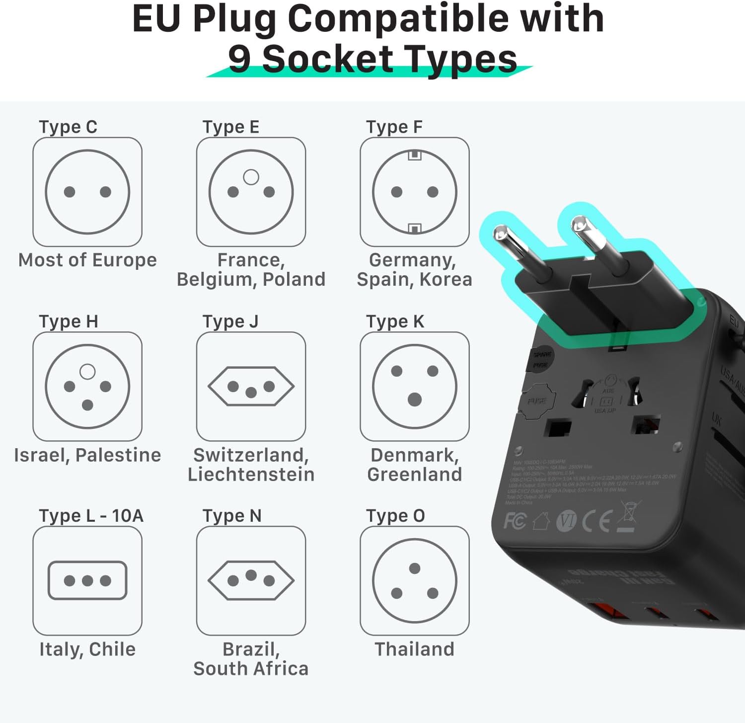 Fosmon Universal Travel Adapter Worldwide, GaN III/PD Fast Charge Dual Outlet, International Travel Plug Adapter (2 USB-C, 1 USB-A Port), European Charger Outlet Converter for AU, EU 224+ Countries - Image 4