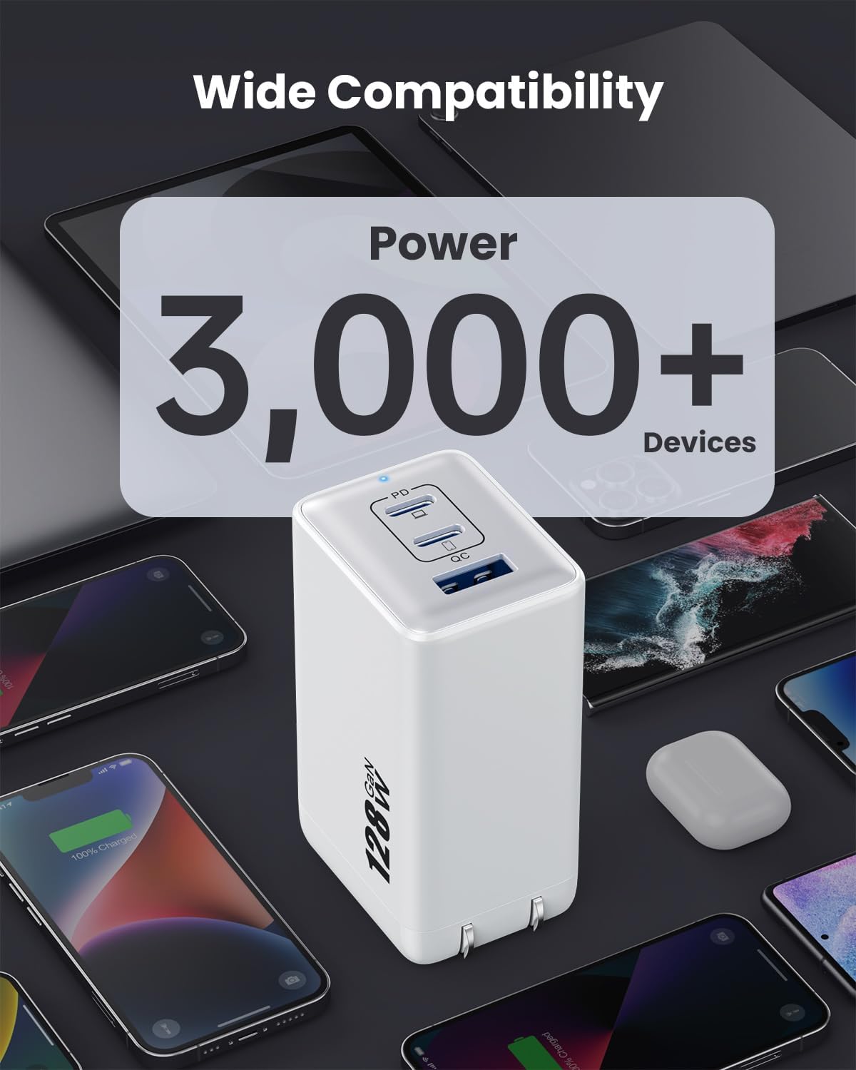128W USB C Wall Charger,GaN III 3-Port Fast Charging Station,PD QC Foldable Charger Block Portable 65W Laptop Adapter for MacBook Pro/Air,iPad Pro,Galaxy S23,Dell XPS 13,iPhone 17/16/Pro etc - Image 4