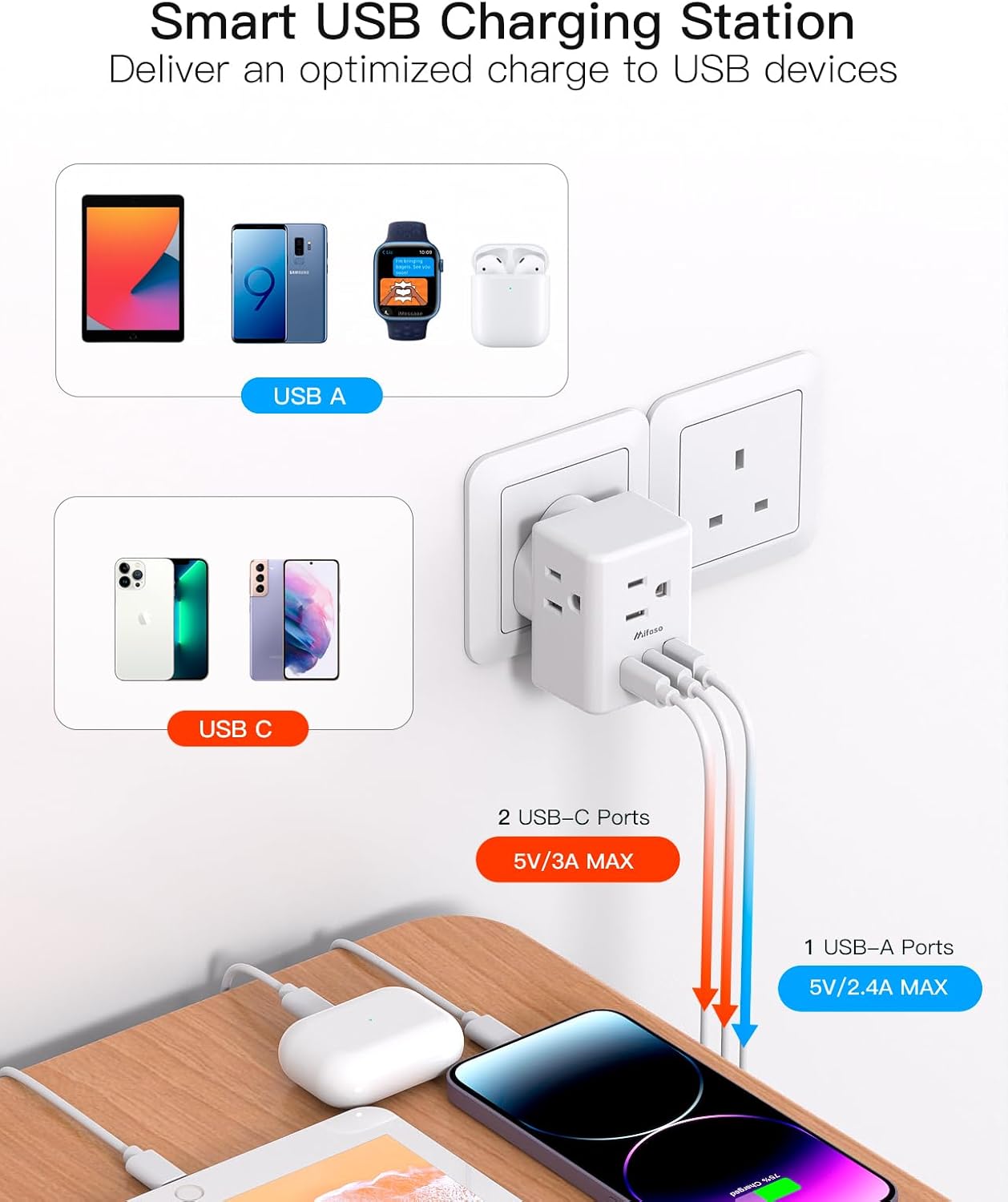 2 Pack US to UK Plug Adapter, Mifaso Type G Power Adapter with 3 Outlet 3 USB Charger, International Plug Adapter, USA to Dubai England Ireland British London Hong Kong Singapore Travel Essentials - Image 4