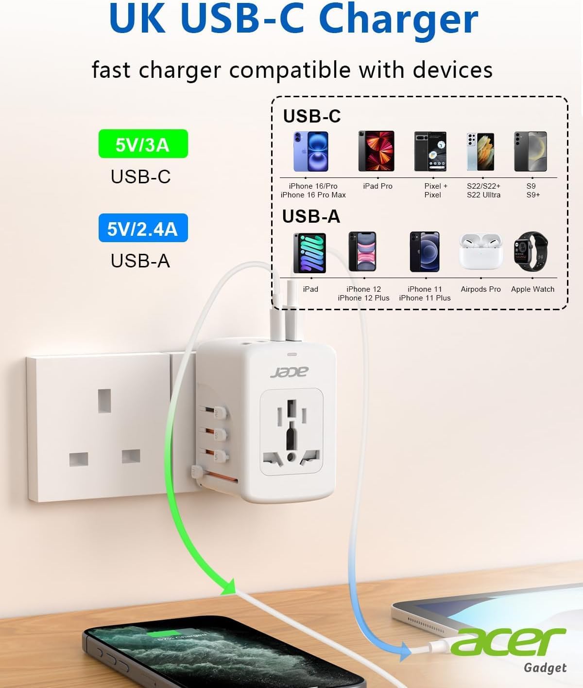 Acer Universal Travel Plug Adapter - International Power Adapter with 5 USB Ports (3 USB C) 5.8A, Worldwide Outlet Charger for USA to European UK France Germany Spain, Type C/E/F/G/I/L/A, White - Image 2