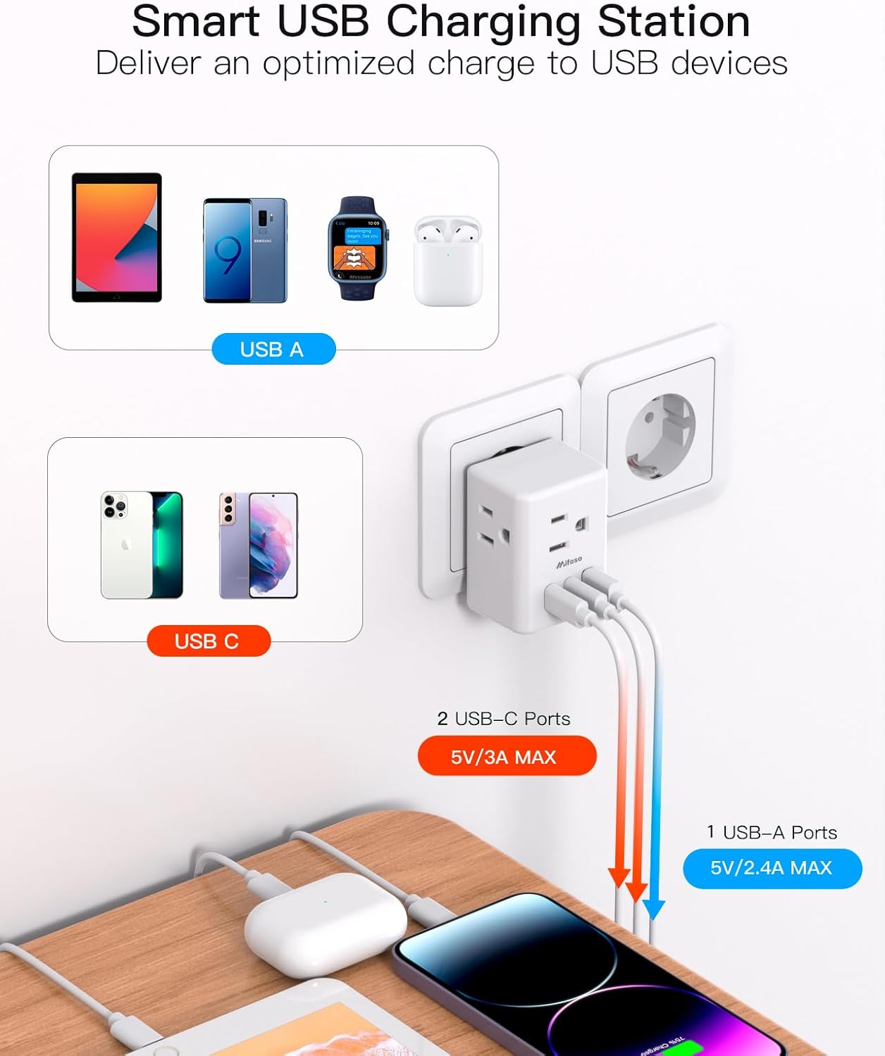 2 Pack European Travel Plug Adapter, Mifaso International Power Plug Adapter with 3 Outlets 3 USB Charging Ports(2 USB C), Type C Plug Adapter Europe Travel Essentials to Spain Italy France - Image 4