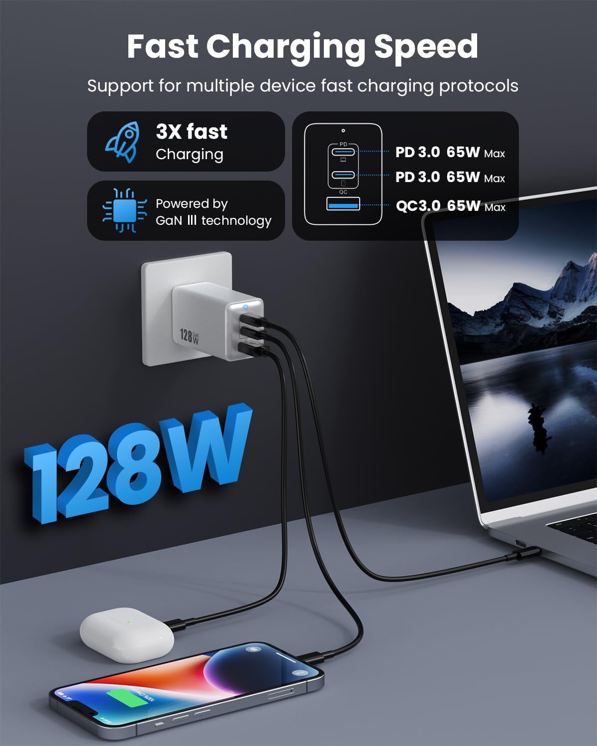 128W USB C Wall Charger,GaN III 3-Port Fast Charging Station,PD QC Foldable Charger Block Portable 65W Laptop Adapter for MacBook Pro/Air,iPad Pro,Galaxy S23,Dell XPS 13,iPhone 17/16/Pro etc - Image 2