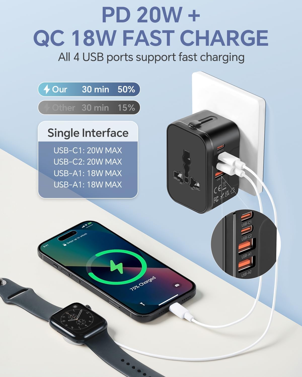 Universal Travel Adapter with 2 PD20W USB-C & 2 QC18W USB-A Ports, Fast Charging International Power Plug Adapter, All-in-One Worldwide Adaptor Converter Wall Charger for US EU UK AUS Asia - Image 2