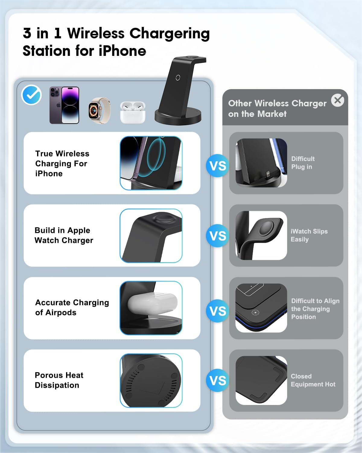 3 in 1 Charging Station for Apple Device, Wireless Charger for iPhone 16e 16 15 14 13 12 11 Pro Max & Apple Watch iwatch- Charging Stand Dock for AirPods - Image 2