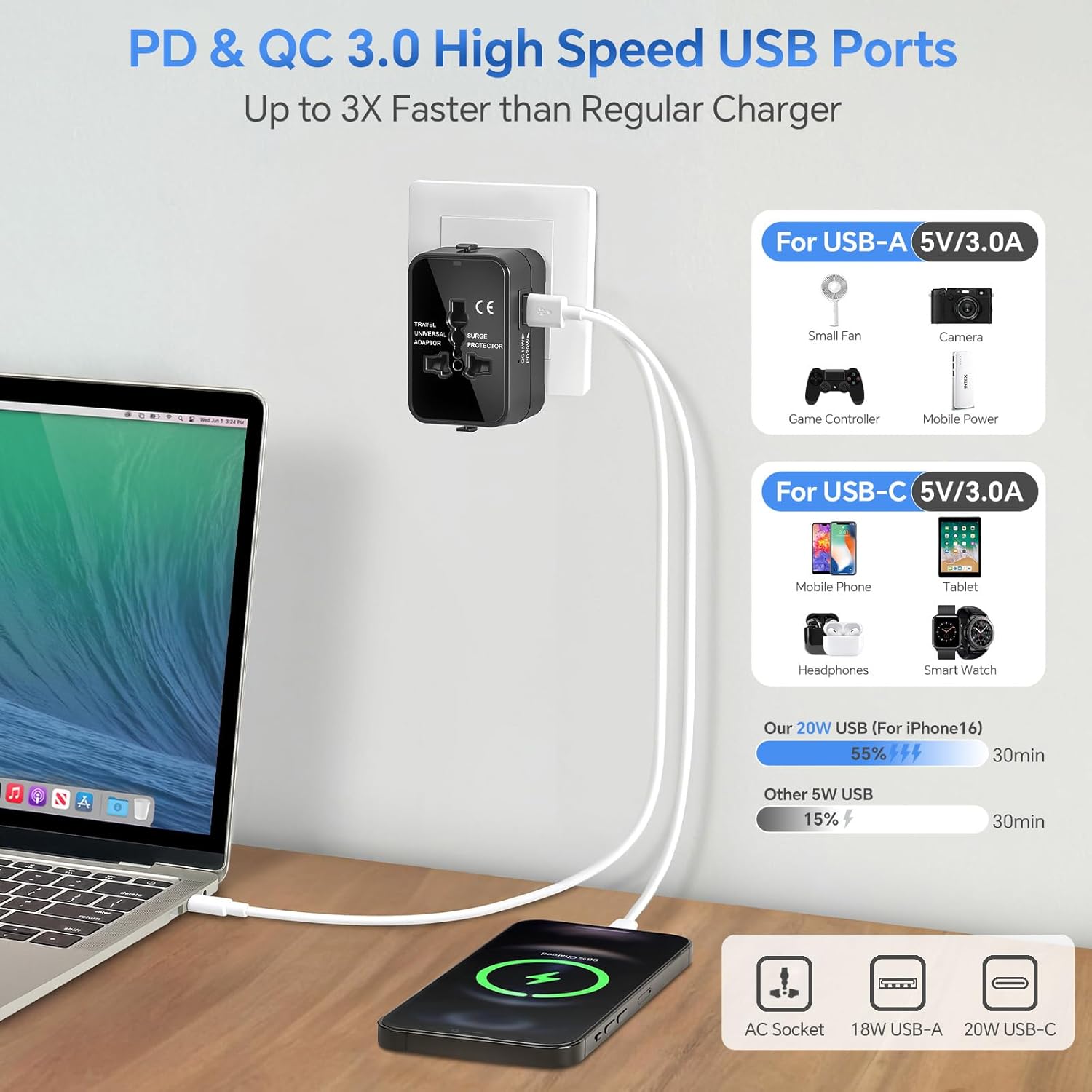 Universal Travel Adapter Worldwide, GaN Fast Charging with PD 3.0 USB-C & USB-A Quick Charge Ports, All-in-One International Power Plug Adapter Converter AC Wall Charger for Europe USA UK AUS Black - Image 2