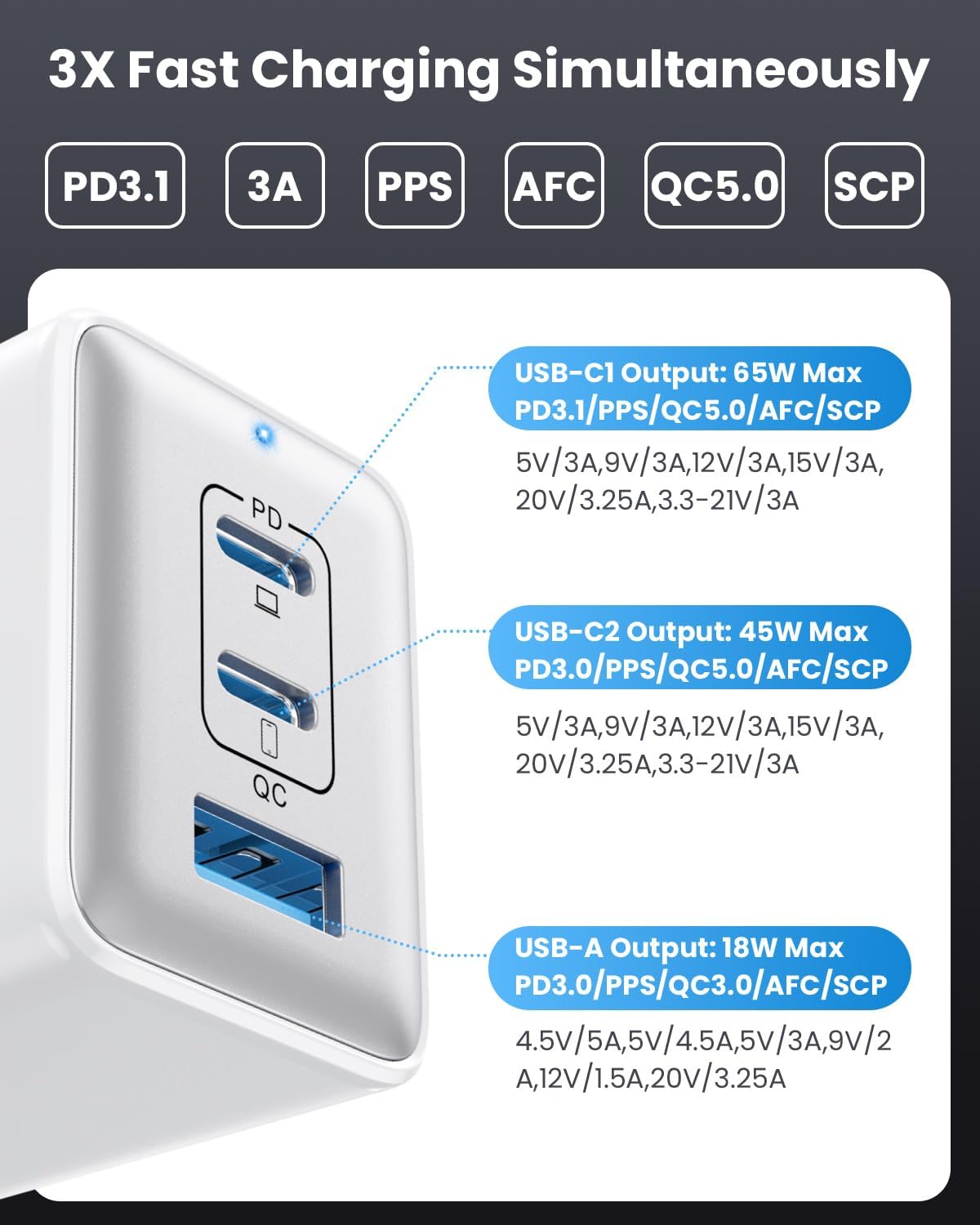128W USB C Wall Charger,GaN III 3-Port Fast Charging Station,PD QC Foldable Charger Block Portable 65W Laptop Adapter for MacBook Pro/Air,iPad Pro,Galaxy S23,Dell XPS 13,iPhone 17/16/Pro etc - Image 7