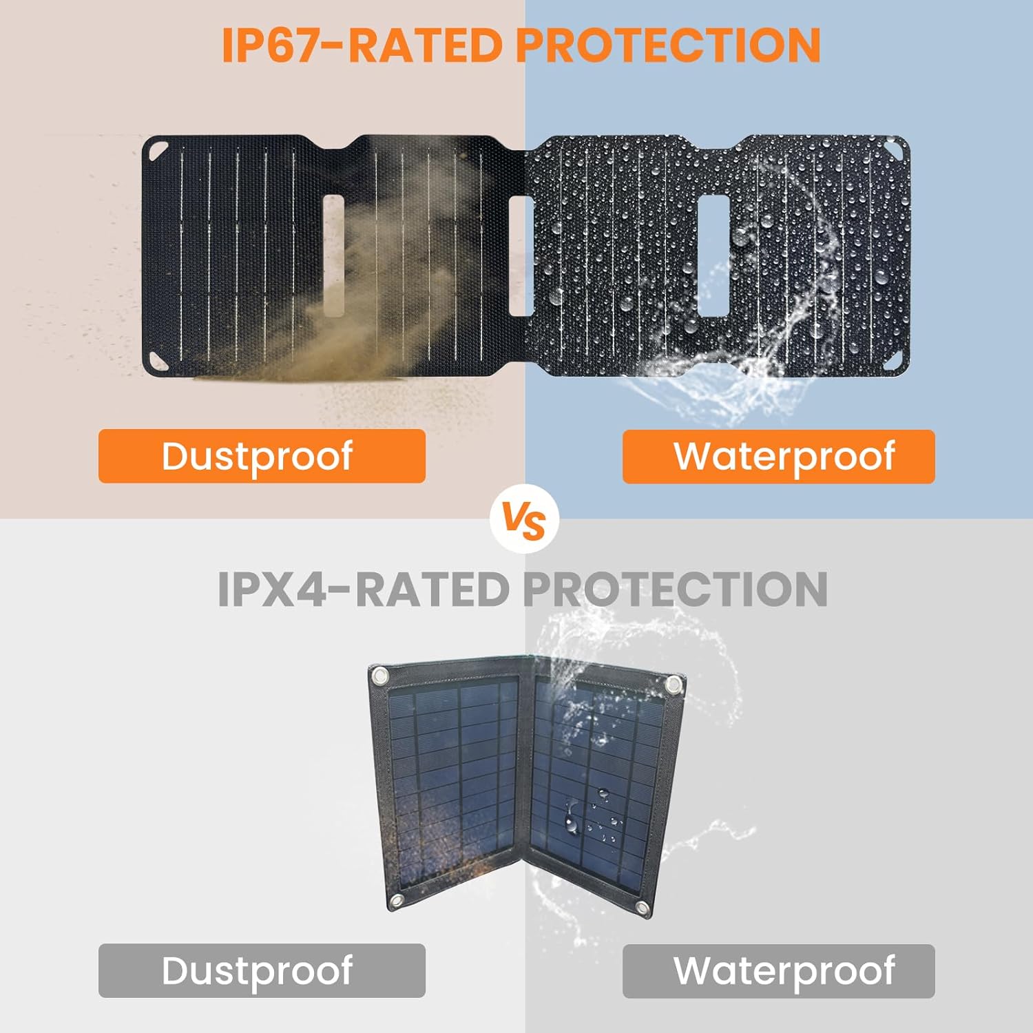 FlexSolar 10W Foldable Solar Chargers 5V USB Small Power Emergency Portable 4 Folds Panels IP67 Waterproof Camping Hiking Backpacking for Phones Flashlight Watches Small Power Banks Battery Packs - Image 3