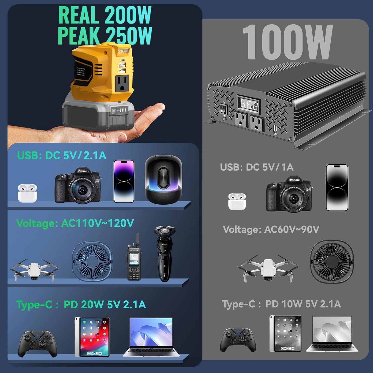 Portable Power Inverter Compatible with DeWALT 20V,Ecarke Real 200W Outdoor Generators with 2 USB&Type-C&AC,DC 20V to AC 110V Portable Power Station, Charger Adapter Battery Powered Outlet(no battery) - Image 5