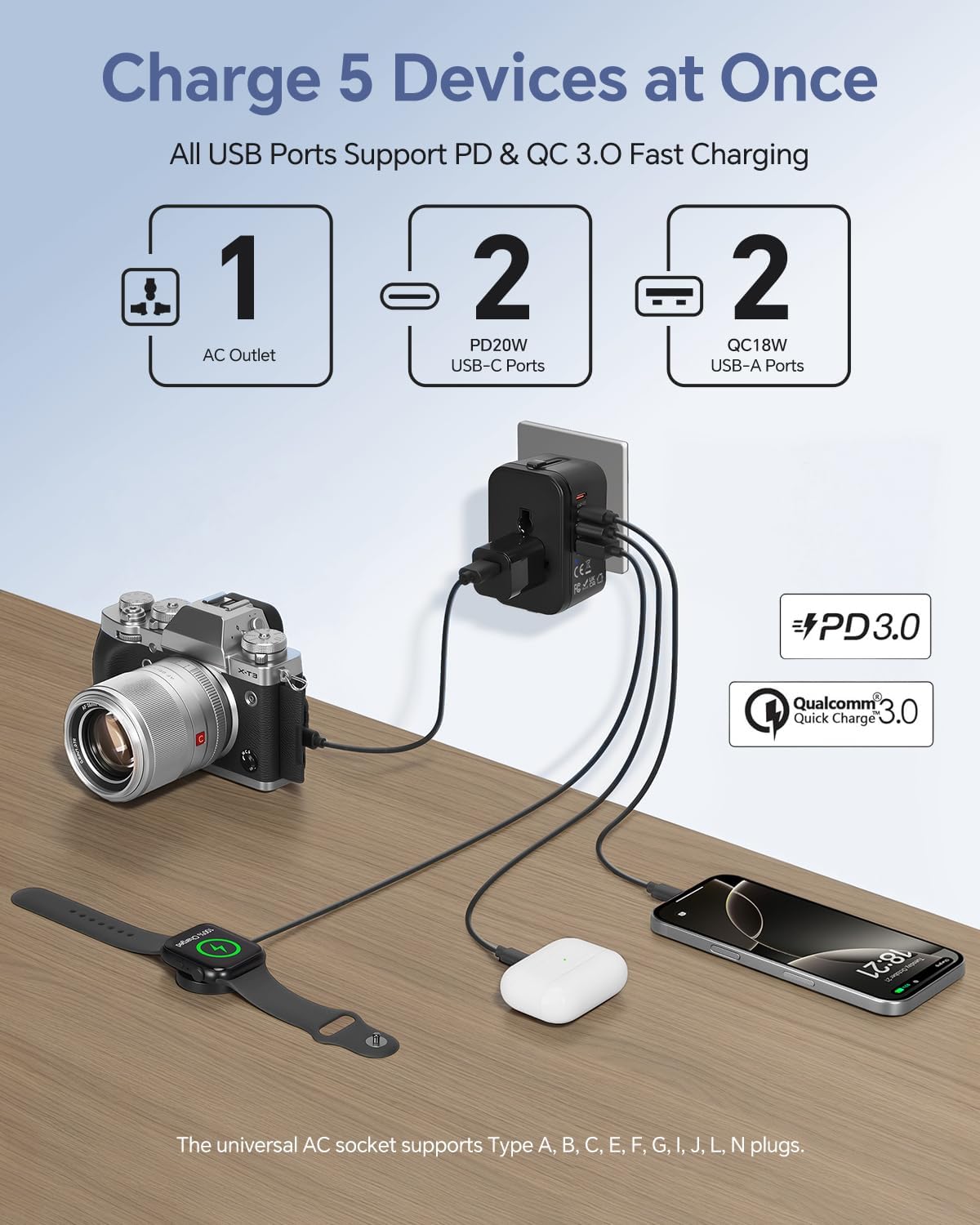Universal Travel Adapter with 2 PD20W USB-C & 2 QC18W USB-A Ports, Fast Charging International Power Plug Adapter, All-in-One Worldwide Adaptor Converter Wall Charger for US EU UK AUS Asia - Image 4