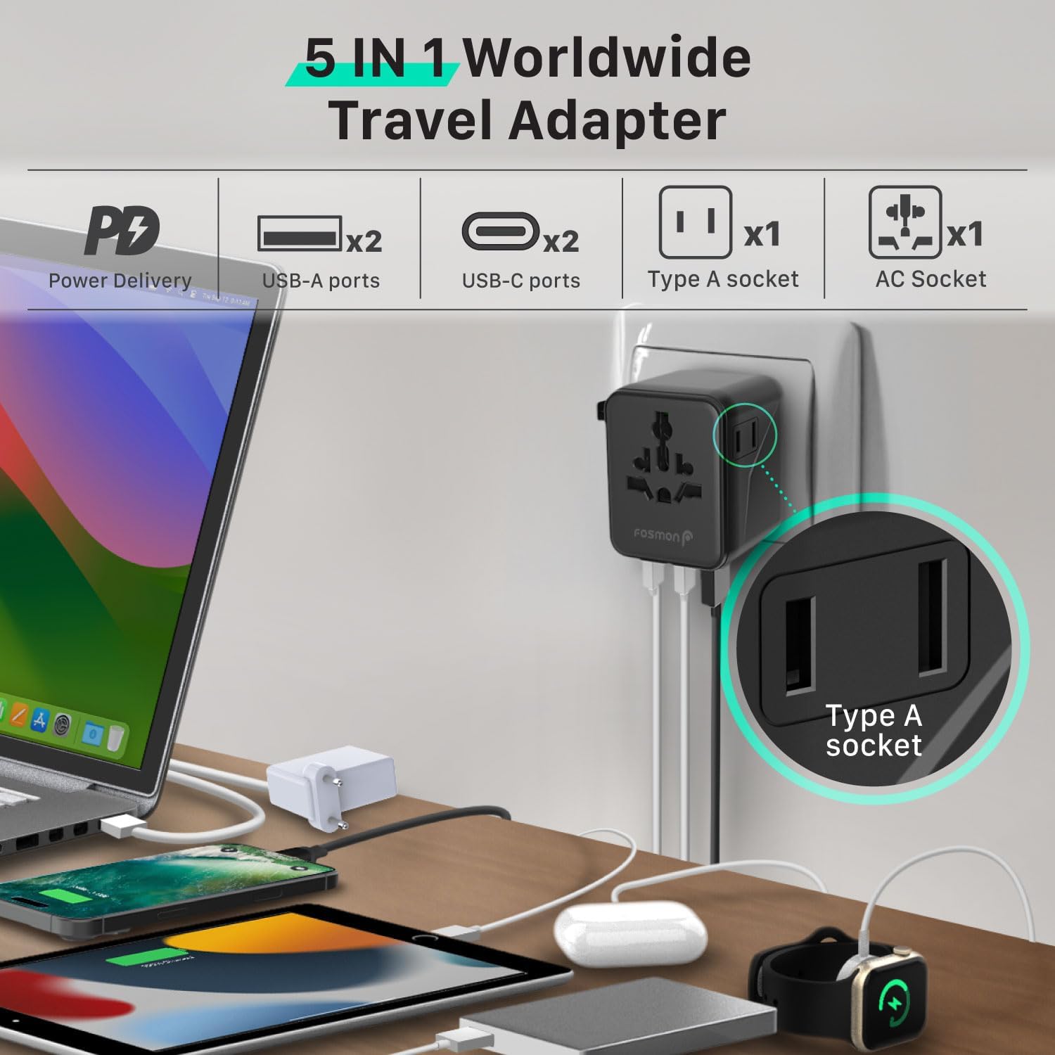 Fosmon Universal Travel Adapter Worldwide, GaN III/PD Fast Charge Dual Outlet, International Travel Plug Adapter (2 USB-C, 1 USB-A Port), European Charger Outlet Converter for AU, EU 224+ Countries - Image 7