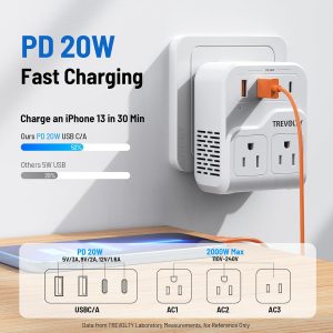 7-in-1 European Travel Plug Adapter, 2000W Universal Travel Adapter with 3 AC Sockets, 2 USB-A & 2 USB-C (PD 20W) Ports, Worldwide Travel Essentials, International Power Adapter for UK/EU/AU