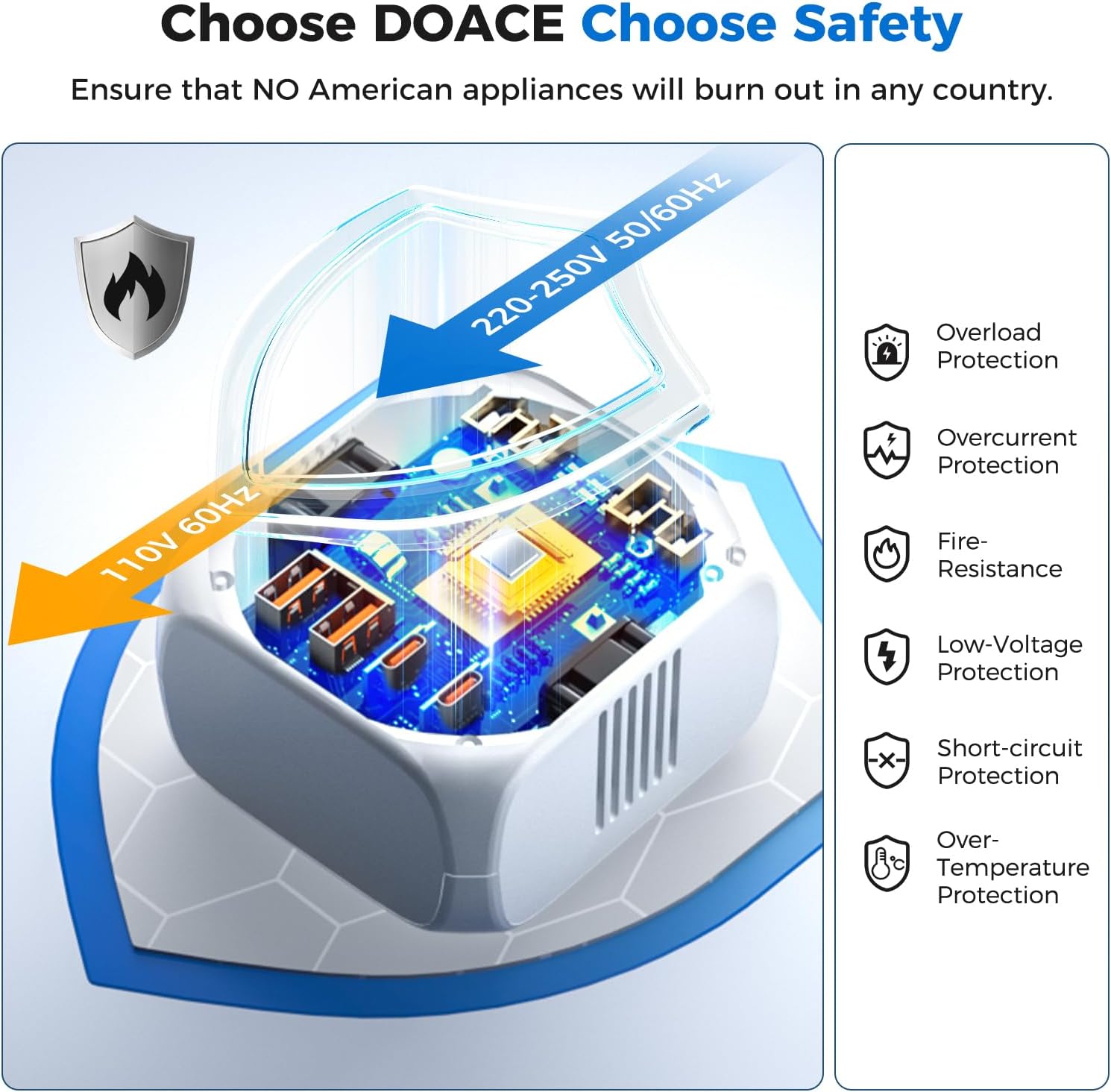 DOACE 2000W Voltage Converter US to Europe - 220V to 110V Converter for European Travel, Power Converter Adapter Combo with 2 PD/QC & UK/AU/US/IT/European Travel Plug Adapters for Hair Dryer Phone - Image 7