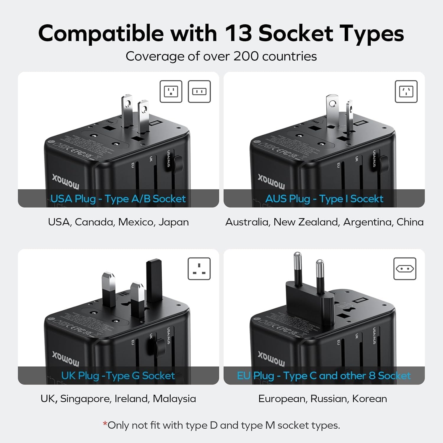 MOMAX 6-in-1 Universal Travel Adapter, GaN 70W International Power Adapter, 3 USB-C PD Fast Charging & 2 USB-A QC, 1 AC, All-in-one International Plug Adapter for Travel European UK AUS JP - Image 2