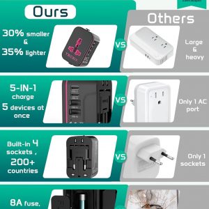 Universal Travel Adapter Worldwide, TECSIX European Travel Plug Adapter with 2 USB C, 2 USB A and Multi AC Outlets, International Power Converter for EU US UK AUS 200+ Countries Type A C G I
