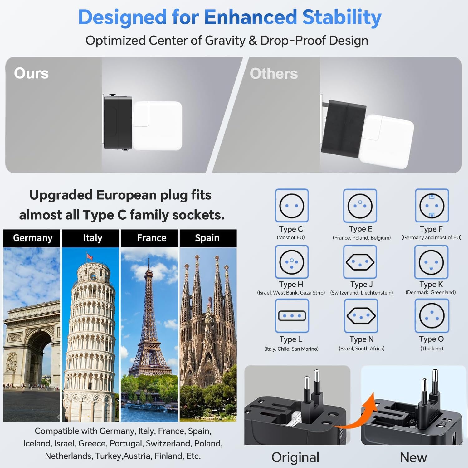 Universal Travel Adapter Worldwide, GaN Fast Charging with PD 3.0 USB-C & USB-A Quick Charge Ports, All-in-One International Power Plug Adapter Converter AC Wall Charger for Europe USA UK AUS Black - Image 6