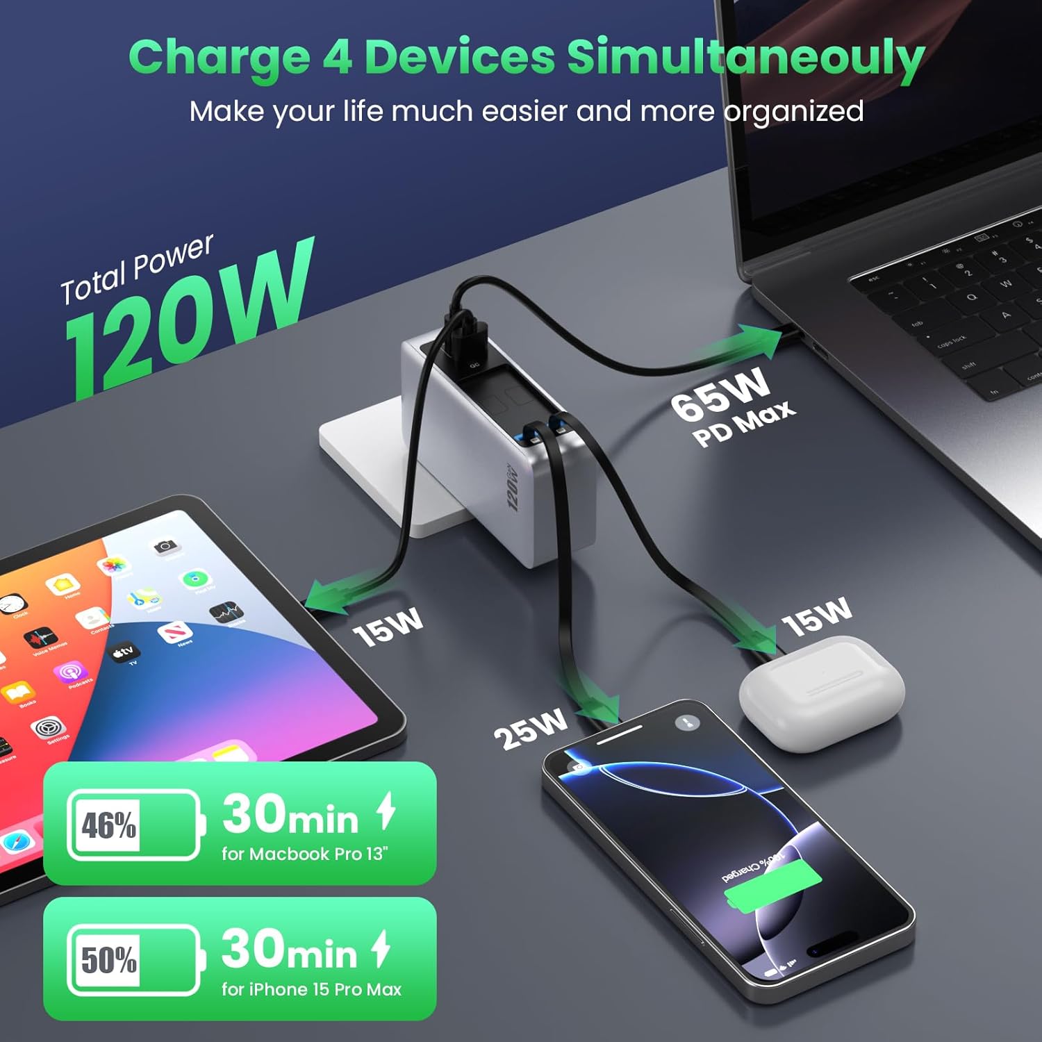 120W USB C Charger Block with 2 Built-in Retractable Cables,4-in-1 GaN IV Foldable Plug Wall Charger Fast Charging Station,PD 65W Laptop Adapter for MacBook/iPad,iPhone 17/16/15/14,Galaxy,Android etc - Image 3