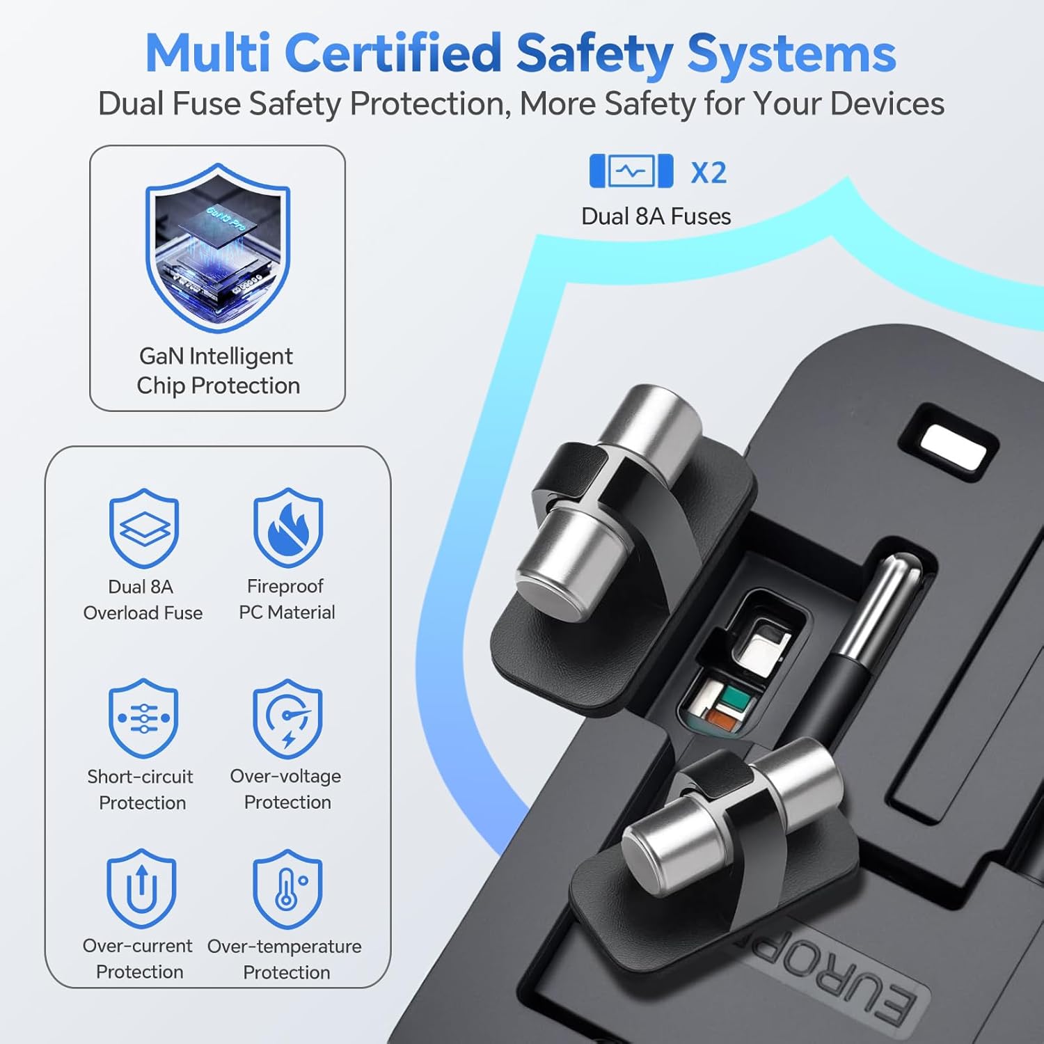 Universal Travel Adapter Worldwide, GaN Fast Charging with PD 3.0 USB-C & USB-A Quick Charge Ports, All-in-One International Power Plug Adapter Converter AC Wall Charger for Europe USA UK AUS Black - Image 5