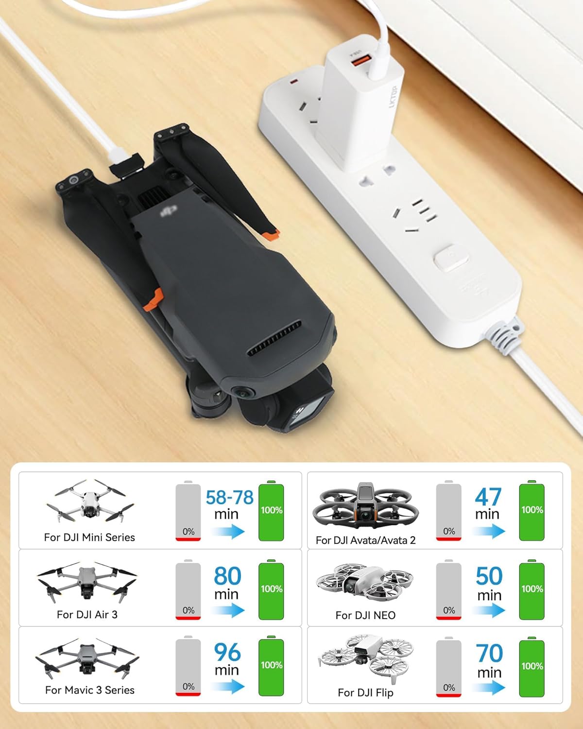 LKTOP 65W Super Fast Battery Charger USB-C/A Portable Charging for DJI/Specta Air 3/Mavic 3/Avata/Flip/Mini/Neo Series Drone, Charging Hub, Controller, Osmo Pocket 3/2, Action 6/5 Pro/4/3, Goggles 2 - Image 3