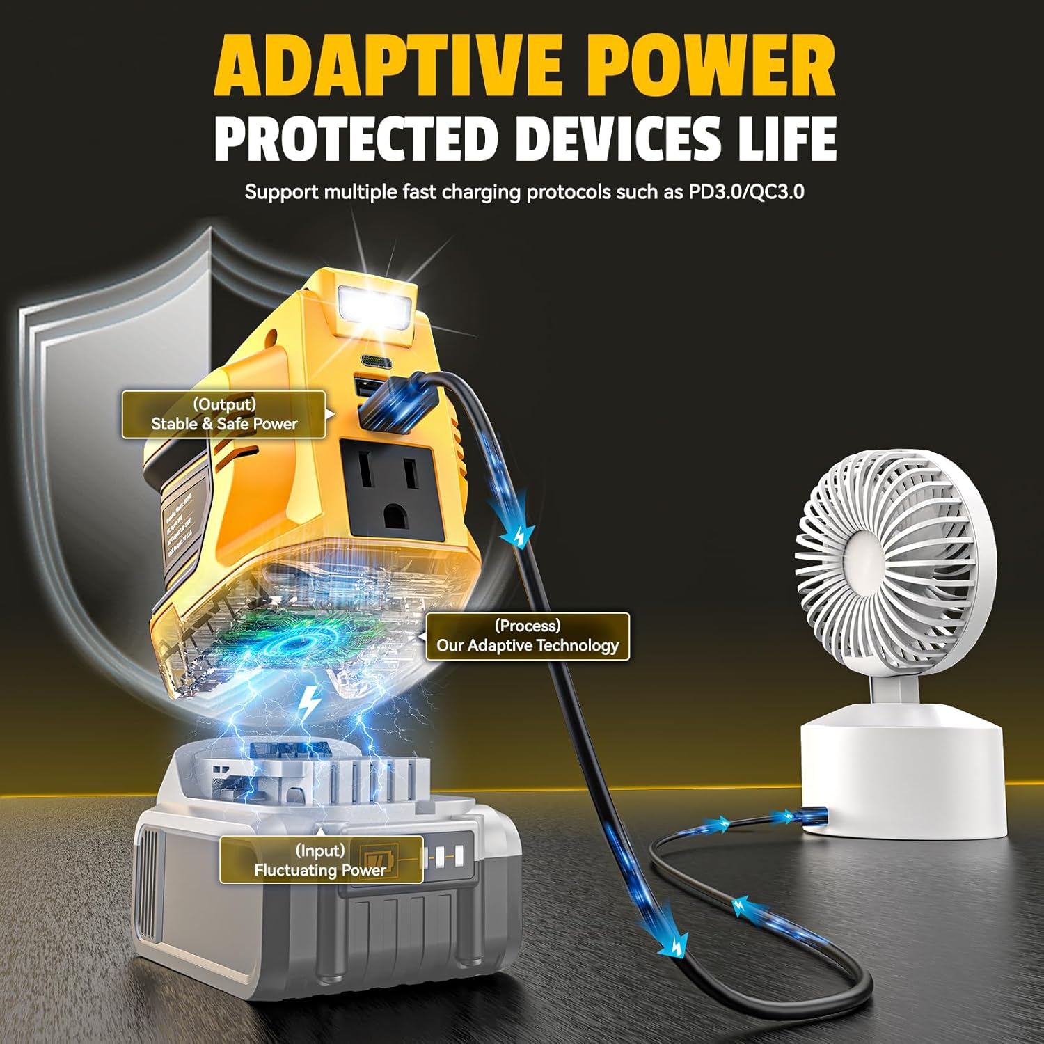 Portable Power Inverter Compatible with DeWALT 20V,Ecarke Real 200W Outdoor Generators with 2 USB&Type-C&AC,DC 20V to AC 110V Portable Power Station, Charger Adapter Battery Powered Outlet(no battery) - Image 4