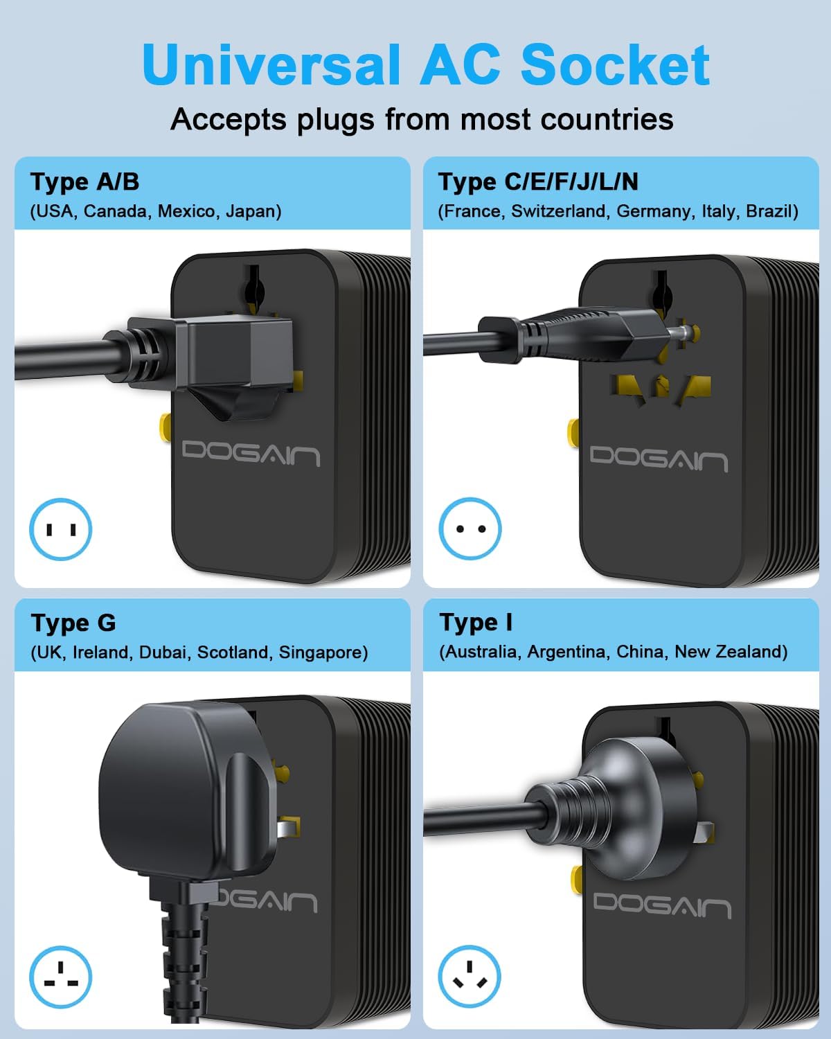 Universal Travel Adapter, PD 20W MAX International Power Adapter with 2 USB-C & 2 USB-A Ports, All-in-One Portable Travel Adapter, Worldwide Wall Charger for USA, UK, EU, AU, Travel Essentials (Black) - Image 5