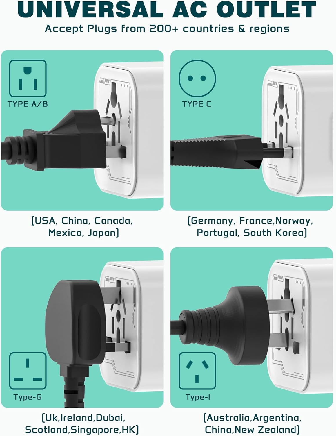 Universal Travel Adapter Worldwide, TECSIX Compact Travel Power Plug Adapter (Type A C G I), 2500W Internetional Wall Charger Outlet Adaptor to Europe, India, UK, US, AUS, Asia 200+ Countries - Image 8