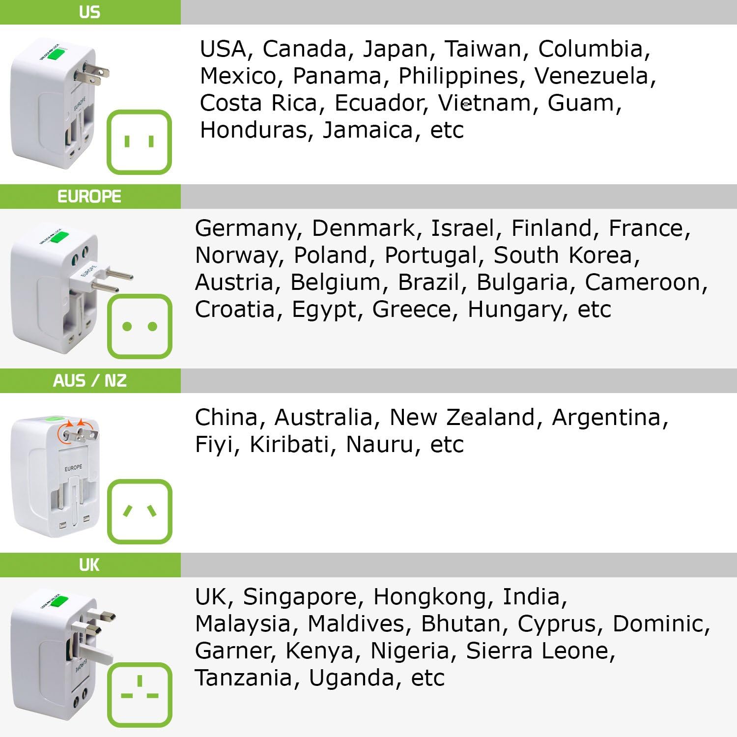 Portable Worldwide Universal Power Adapter All in One International Out of Country Travel Wall Charger Plug for Wall Plug Input in USA EU UK France Italy Australia India Outlets by Cellet - Image 6