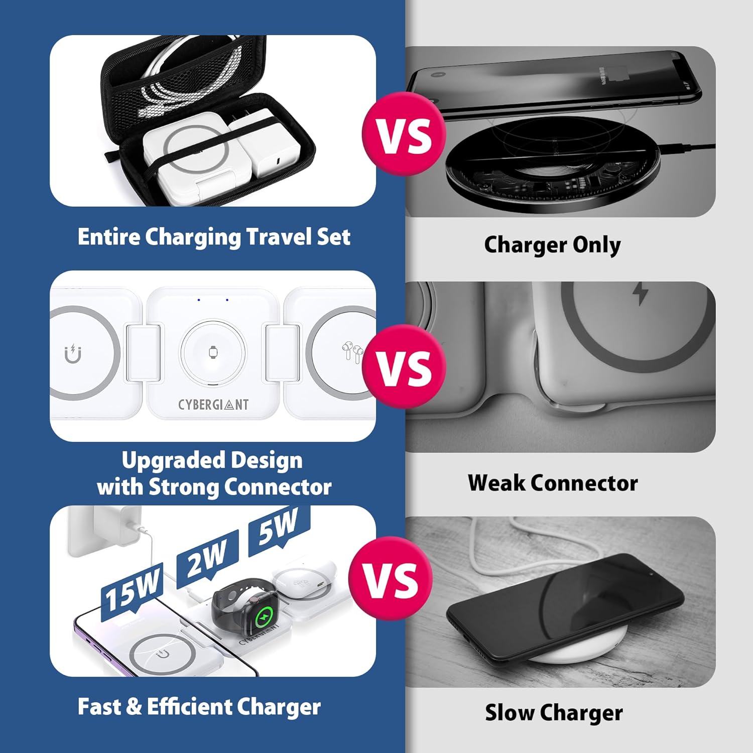 3 in 1 Apple Charging Station for iPhone Airpods iWatch - Travel Charger for Multiple Devices, Portable Foldable Charging Station - Magnetic iPhone Charger with Adaptor&Case (White) - Image 7