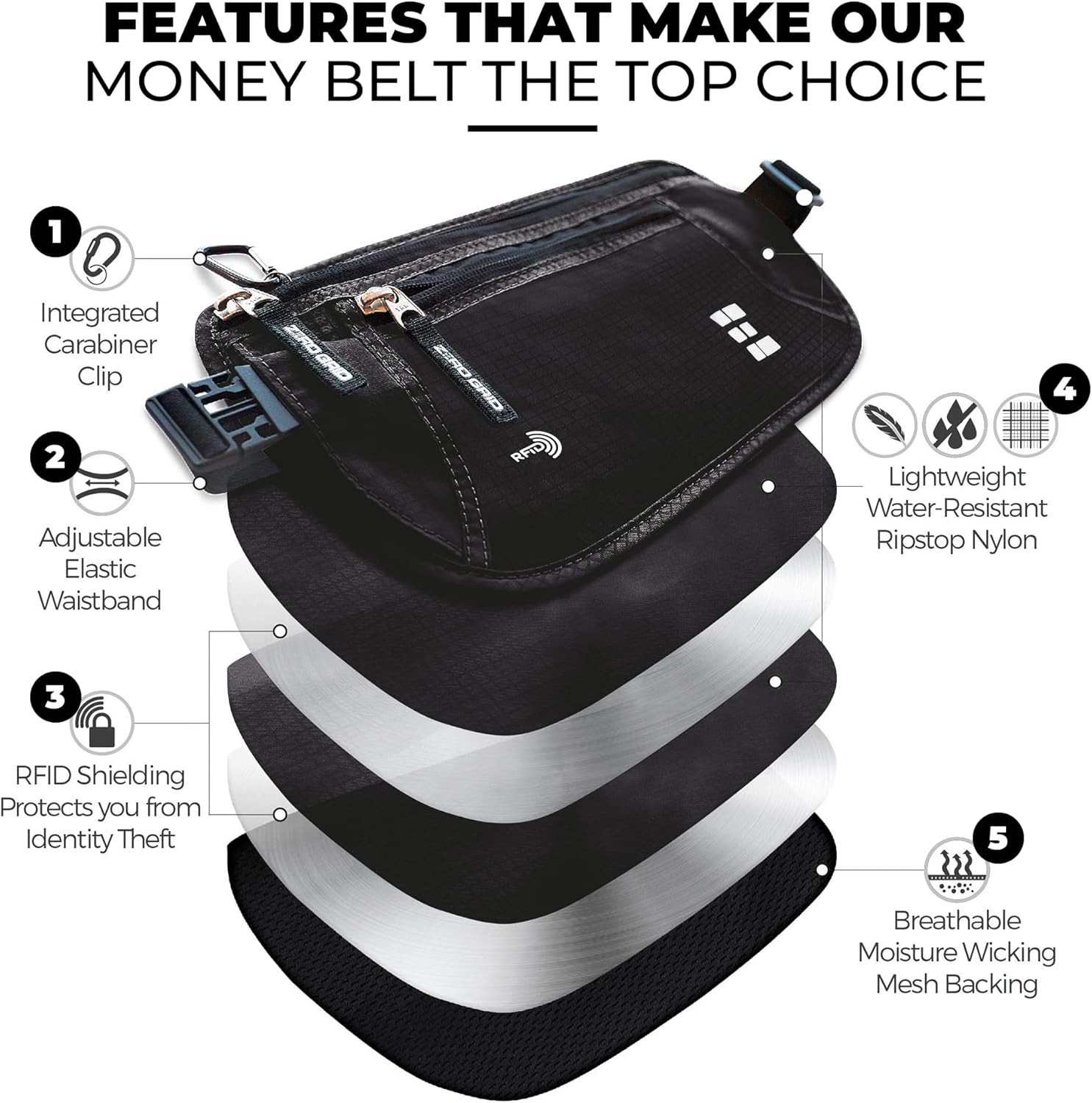 Money Belt for Secure Travel - RFID Blocking Slim Passport Holder - Hidden Waist Pouch for Cash, Credit Cards, Documents - Concealable Under Clothes, Water-Resistant Slim Fanny Pack for Men and Women - Image 4