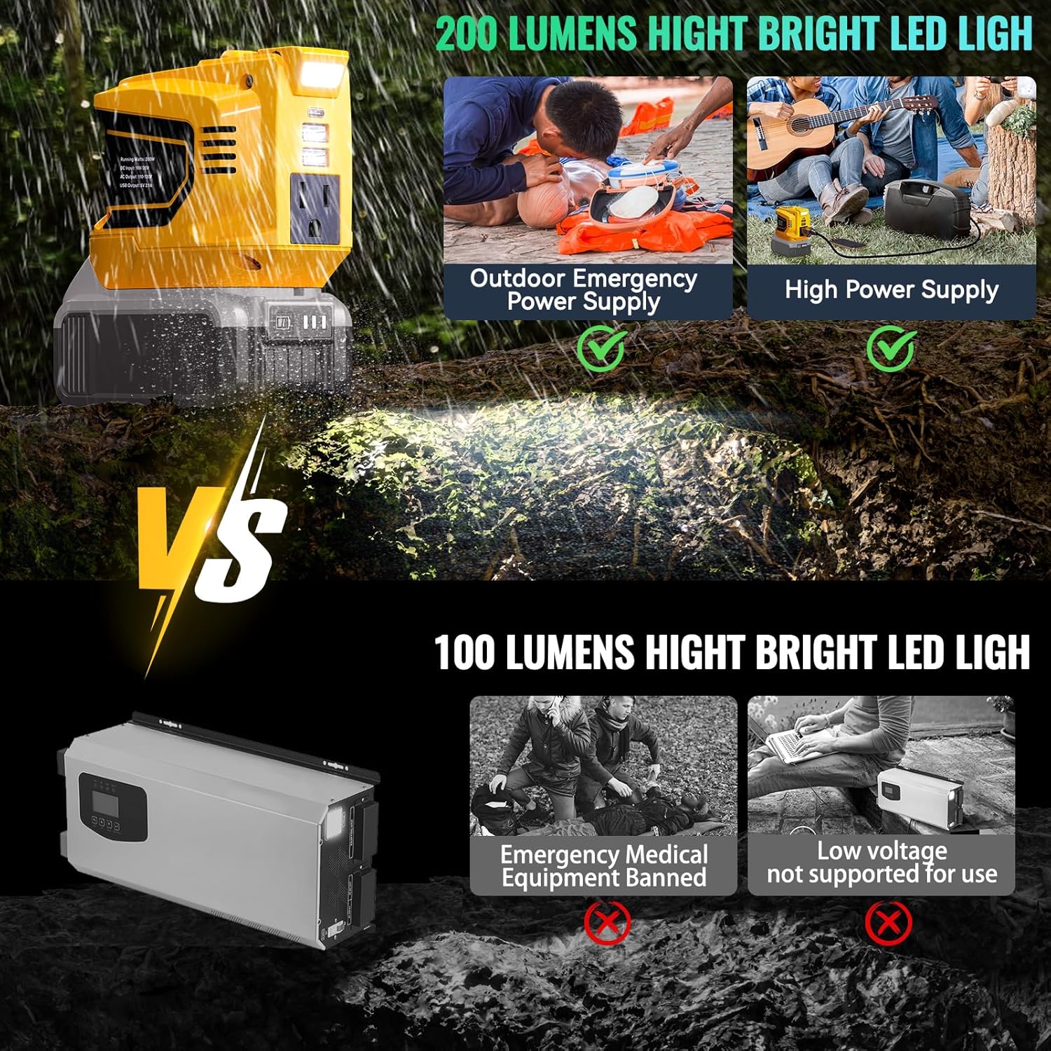Portable Power Inverter Compatible with DeWALT 20V,Ecarke Real 200W Outdoor Generators with 2 USB&Type-C&AC,DC 20V to AC 110V Portable Power Station, Charger Adapter Battery Powered Outlet(no battery) - Image 6