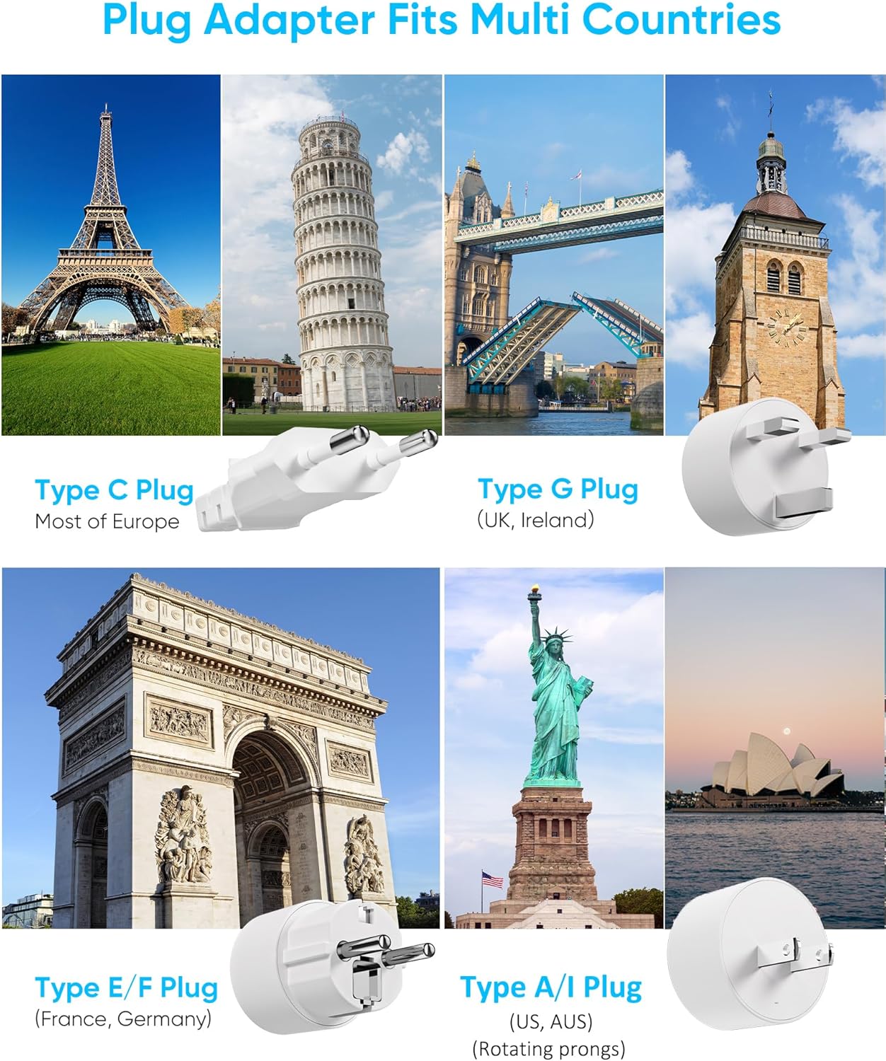 European Travel Plug Adapter, Olcorife Universal Travel Adapter for EU UK US AUS, 6 Outlets 3 USB Ports with 5ft Extension Cord, International Power Adapter for US to Europe UK AUS - Image 3