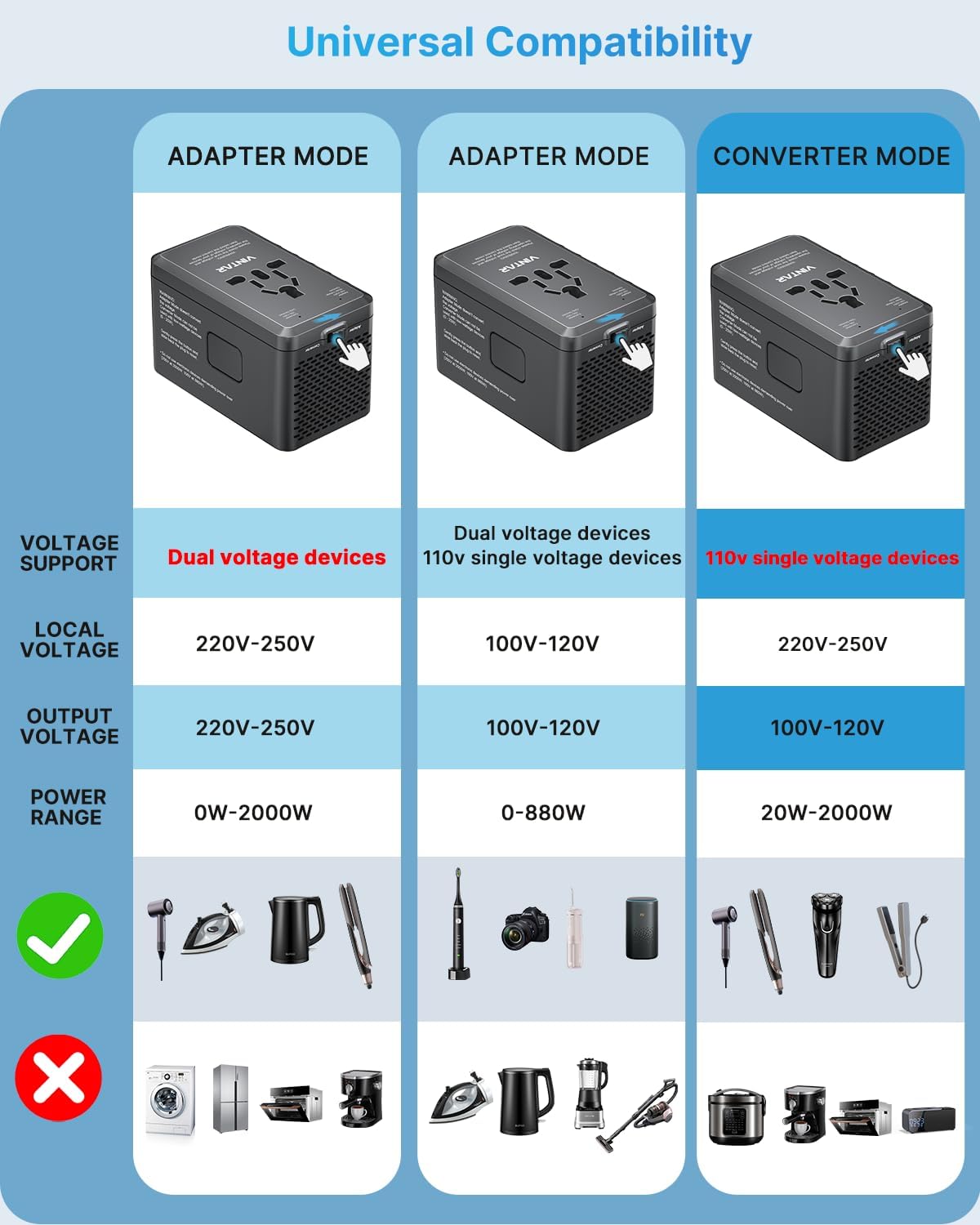 220V to 110V Travel Voltage Converter, VINTAR 2000W International Universal Voltage Converter US to Europe Adapter with 4 USB Ports (2 USB C), Step Down Power Converter Adapter Combo for EU UK US AUS - Image 4