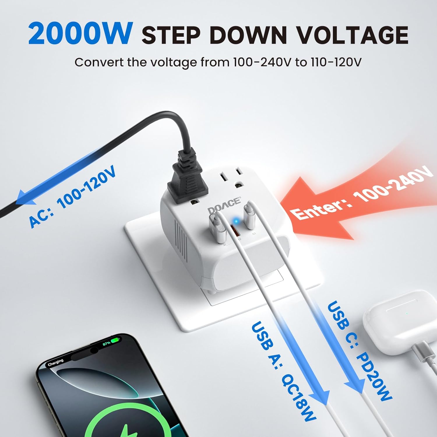 DOACE Voltage Converter US to Europe, 2000W Power Converter European Travel Converter for Hair Dryer, 220V to 110V Converter, Power Converter Adapter Combo with 4 USB Ports, White - Image 6