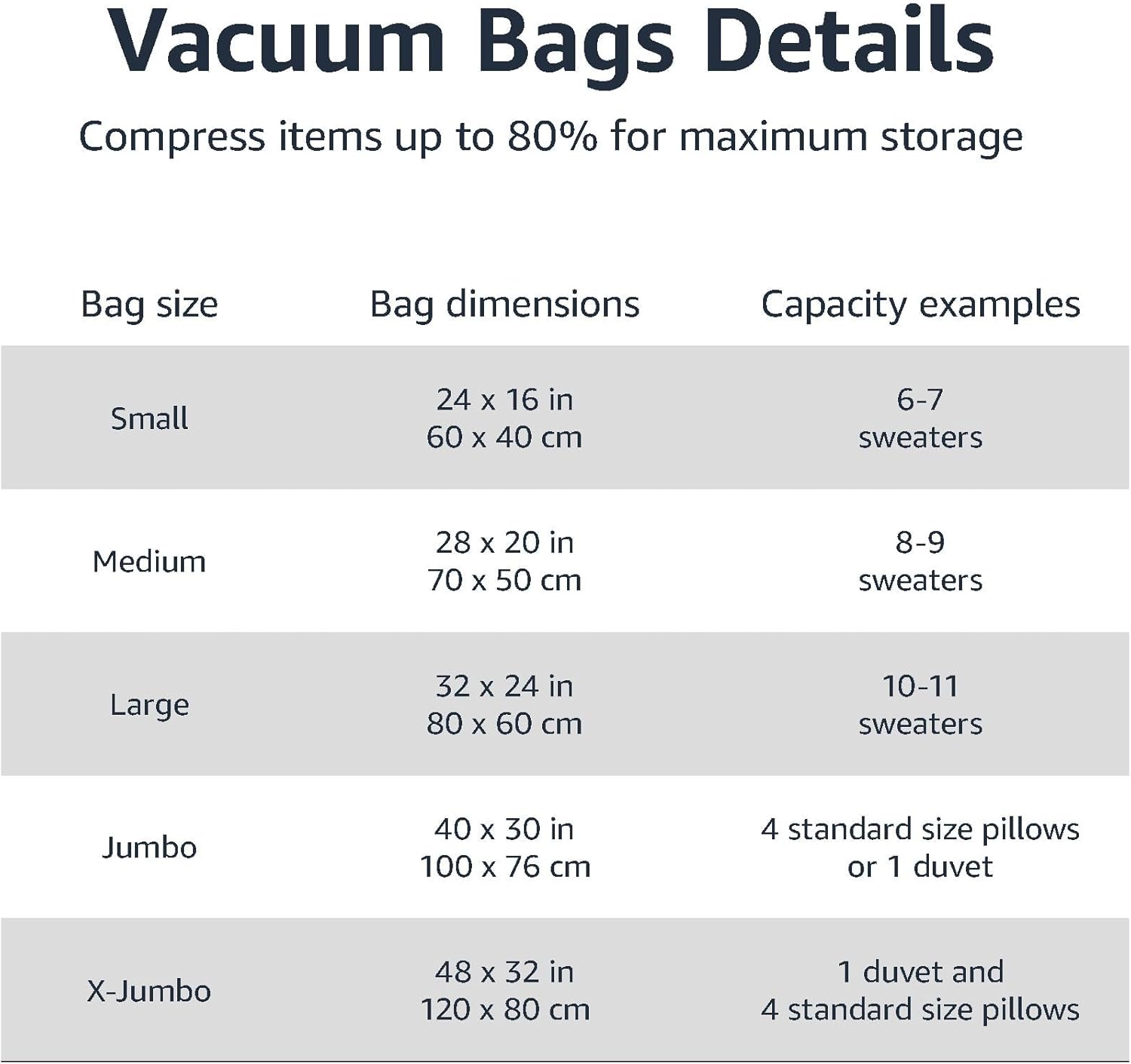 Amazon Basics Vacuum Compression Space Saving Storage Bags with Hand Pump for Travel, Multiple Sizes for Clothes and Blankets, Clear, 12 Pack (3 Small, 3 Medium, 3 Large & 3 Jumbo) - Image 3