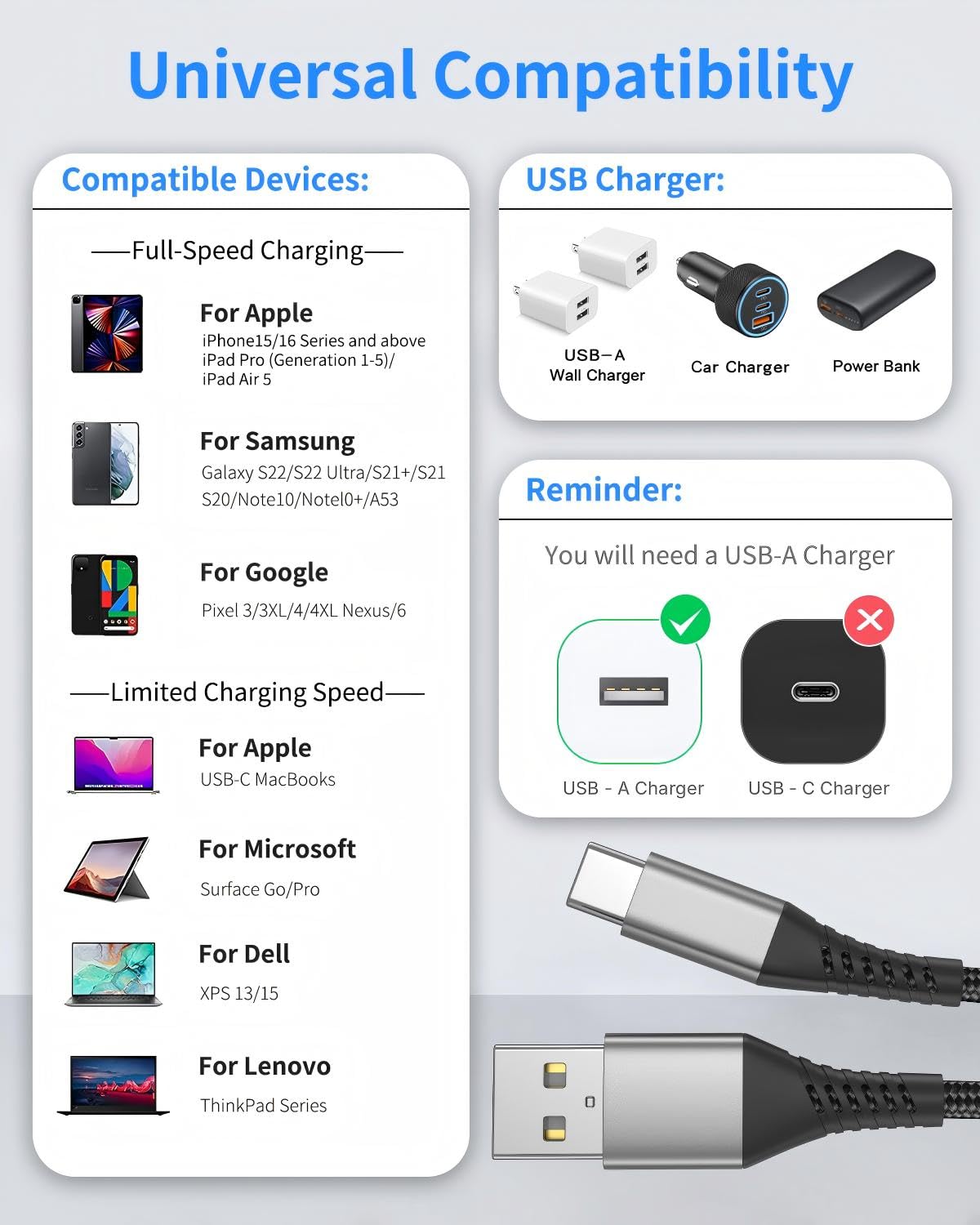 Short USB A to USB C Cable 1FT, 2 Pack Braided 3A USB A to Type C Fast Charging Cable for iPhone 15 16 17 Pro Max, Samsung Galaxy S24 S23, Google Pixel, iPad Air Pro, Charging Station, Power Bank - Image 7