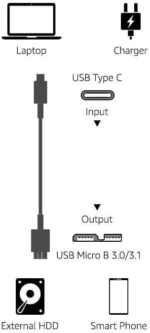 Amazon Basics USB-C to Micro USB 3.1 Gen 2 Fast Charging Cable, 10Gbps High-Speed, 3 Foot, Black - Image 6