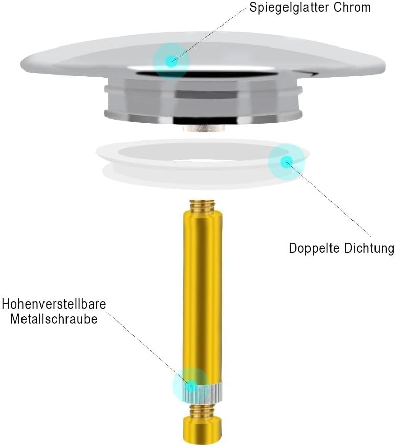 TopHomer 70mm Universal Basin Sink Stopper, Bathtub Drain Chock Plug, Pop-up Bath Drain Stopper and Cover, Sealing Drains for Tub, Easy Installation and Clearing - Image 6