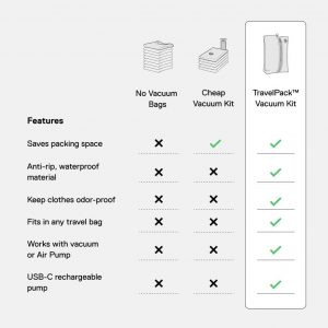 Ekster Vacuum Travel Kit – Odor & Waterproof Anti-Rip Nylon Compression Storage and Organization Modular Travel Bags, TSA-Ready, Wireless Vacuum Pump for 15+ Items, Backpacks & Suitcases – 4 Pack