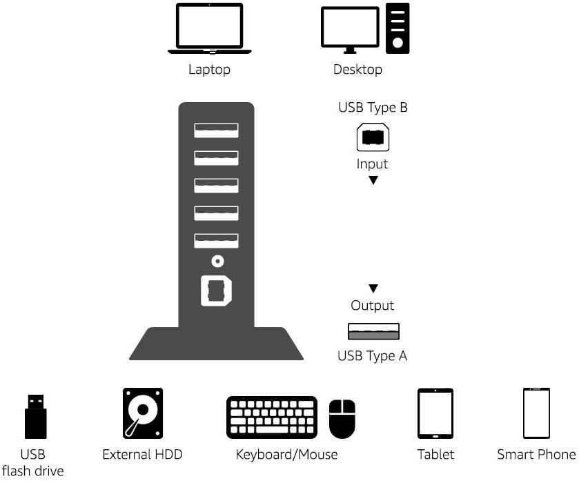 Amazon Basics 7 Port USB 2.0 Hub Tower with 5V/4A Power Adapter, Black - Image 5