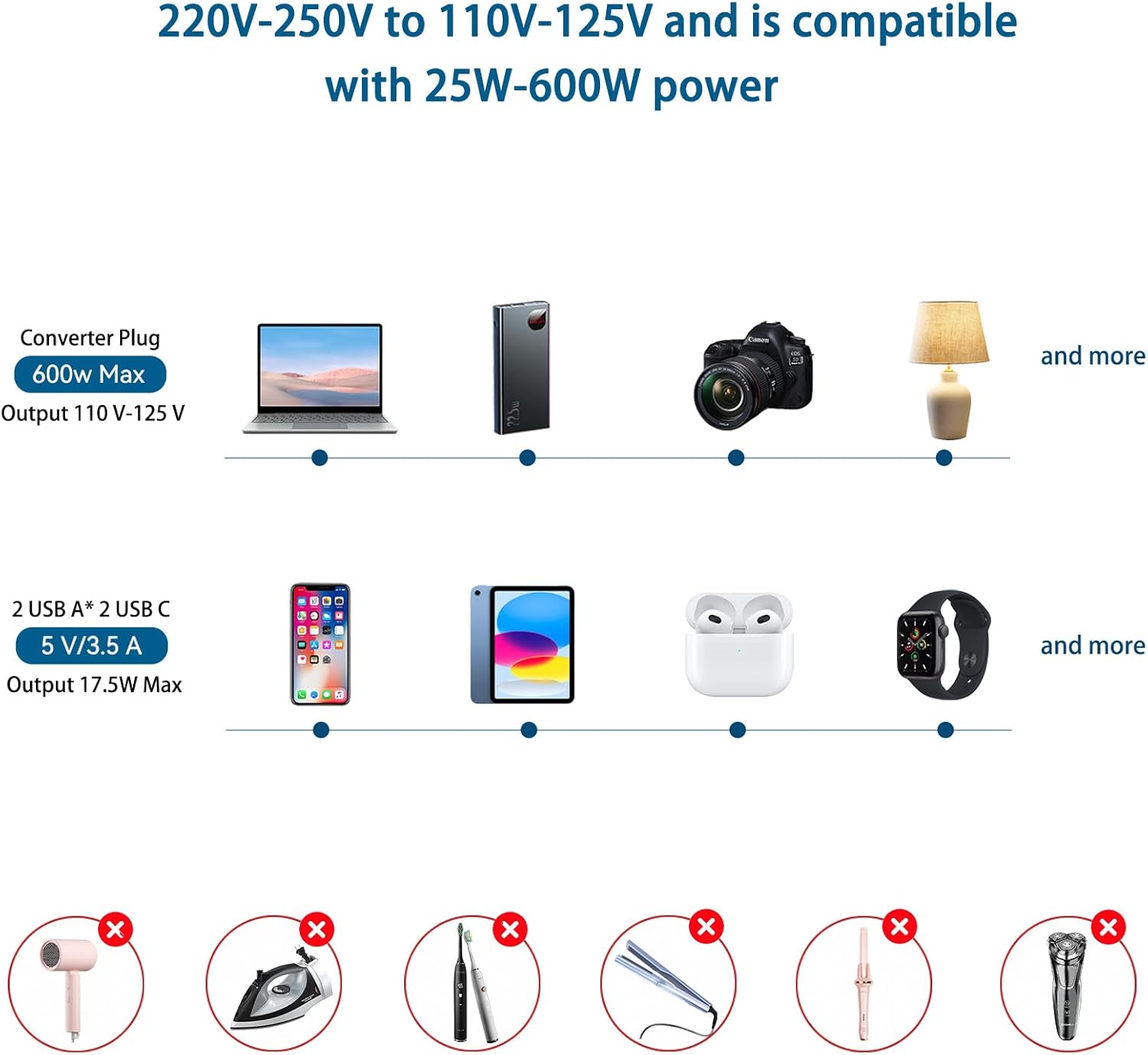 Mapambo 220V to 110V Voltage Converter US to Europe Converter for European Travel Plug Adapter with 2 USB Port 2 USB C International Power Adapter (Grey) - Image 3
