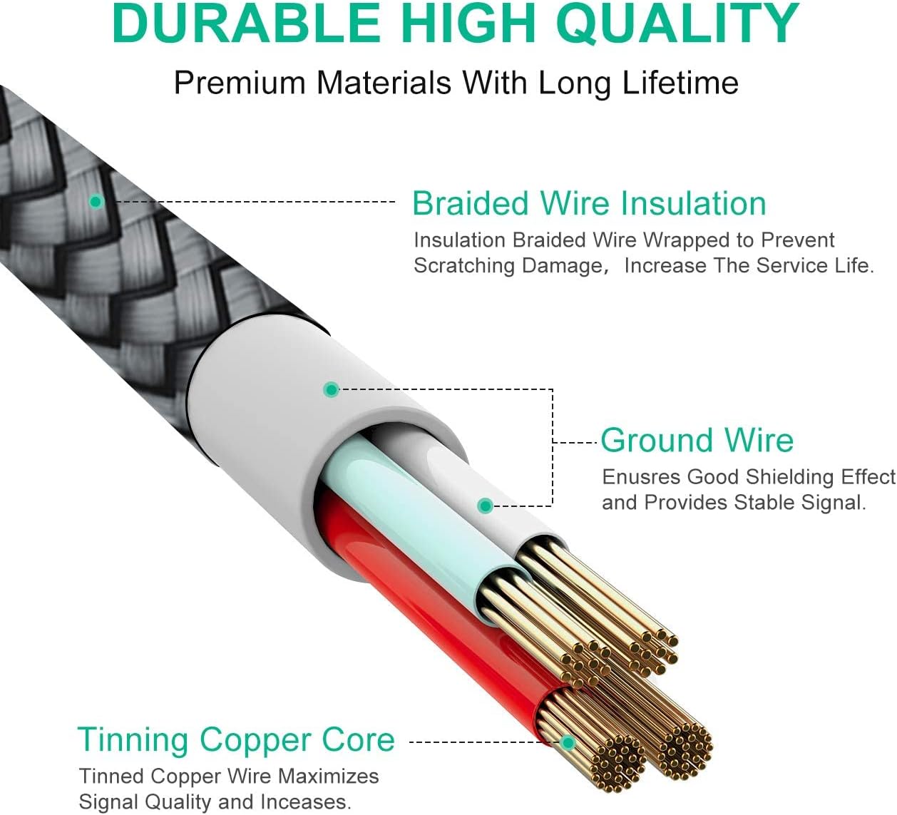 etguuds USB A to USB C Cable 4ft, 2-Pack, 3A Fast Charging Type C Charger Cord for iPhone 17 16 15 Pro Max 16e 17 Air, Samsung Galaxy S25 S24 S23 S22 S21 S20 A17 A16 A56 A55 Flip Fold, Gray - Image 6