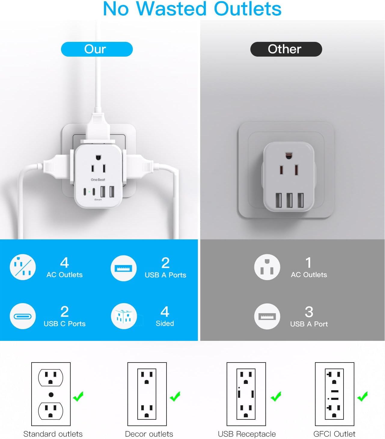 Travel Cruise Ship Essentials, Multi Plug Wall Outlet Extender with 4 Outlets 4 USB (2 USB-C), Cruise Approved Power Strip Non Surge Protector, Plug Adapter, Travel Cruise Must Have Accessories - Image 6