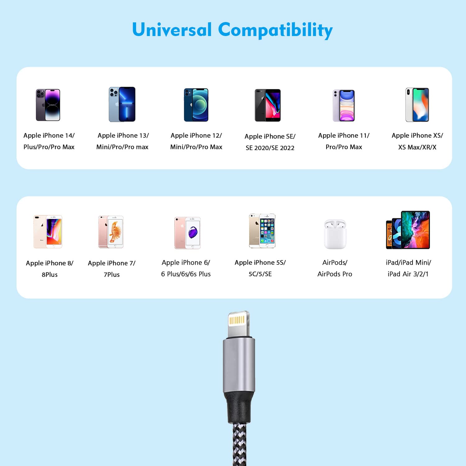 iPhone Fast Charger,iPhone Charger Fast Charging 2Pack Dual Port USB Wall Chargers Block Adapter Plug Long 6FT Fast Charging Lightning Cable Cord for iPhone 14 13 12 11 Pro Max XS X 8 7 Plus SE iPad - Image 7