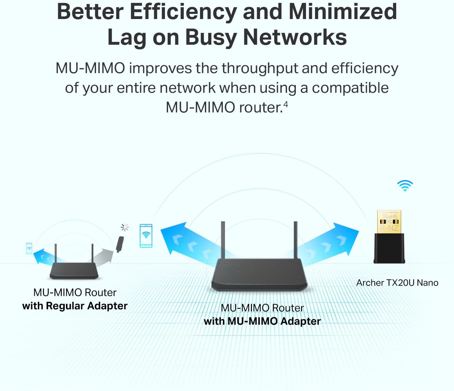 TP-Link Nano USB WiFi 6 Adapter for PC(Archer TX20U Nano) - AX1800 2.4G/5G Dual-Band Wireless Network Transceiver Adapter for Desktop PC, OFDMA, MU-MIMO, WPA3, Travel Size, Supports Windows 11/10 - Image 5