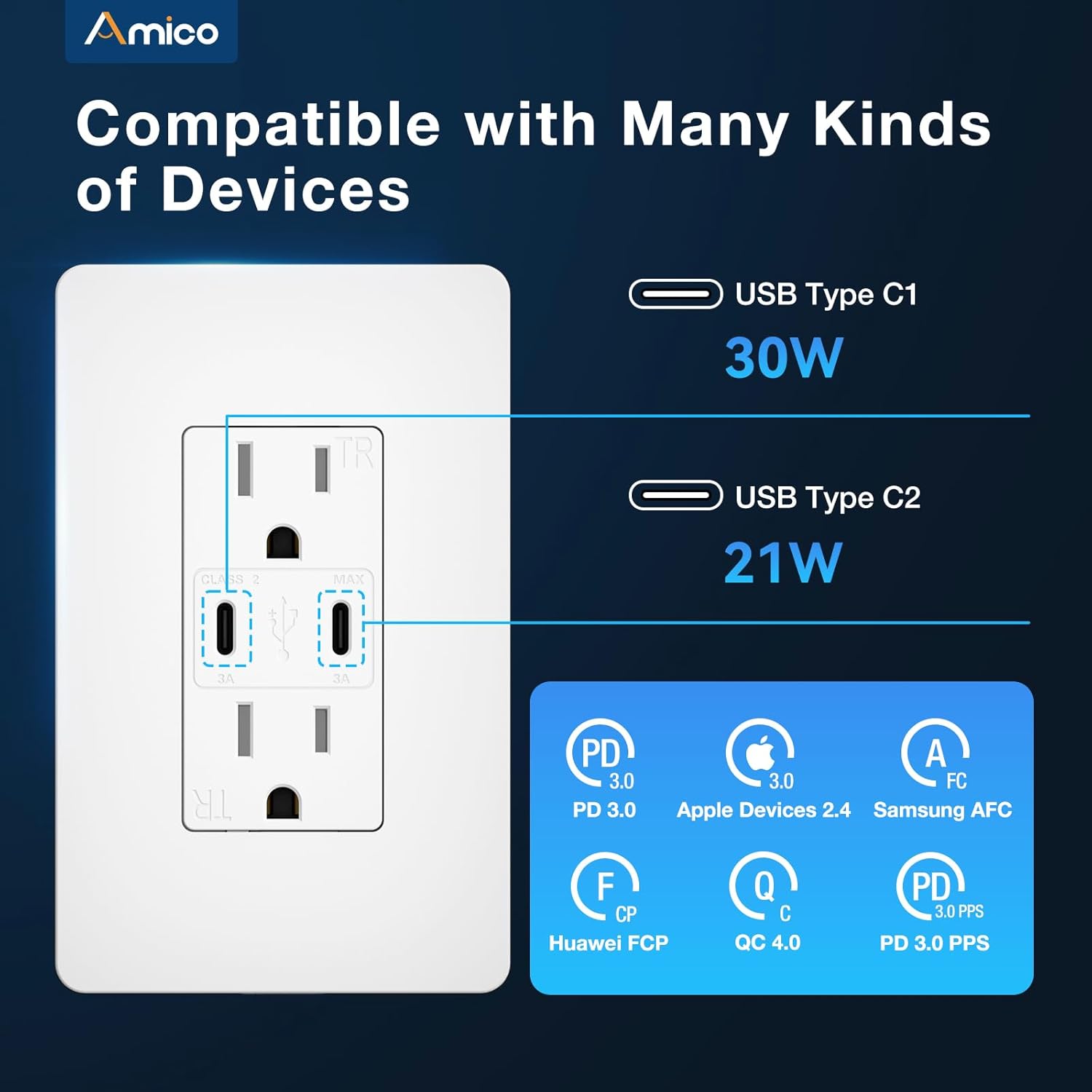 Amico Fast Charging USB Outlet 1 Pack, USB-PD3.0 with Dual USB C (Max 30W & 21W), 15A Tamper Resistant Charging Station for Phone, Tablet, Smartwatch, ETL Listed, White - Image 4