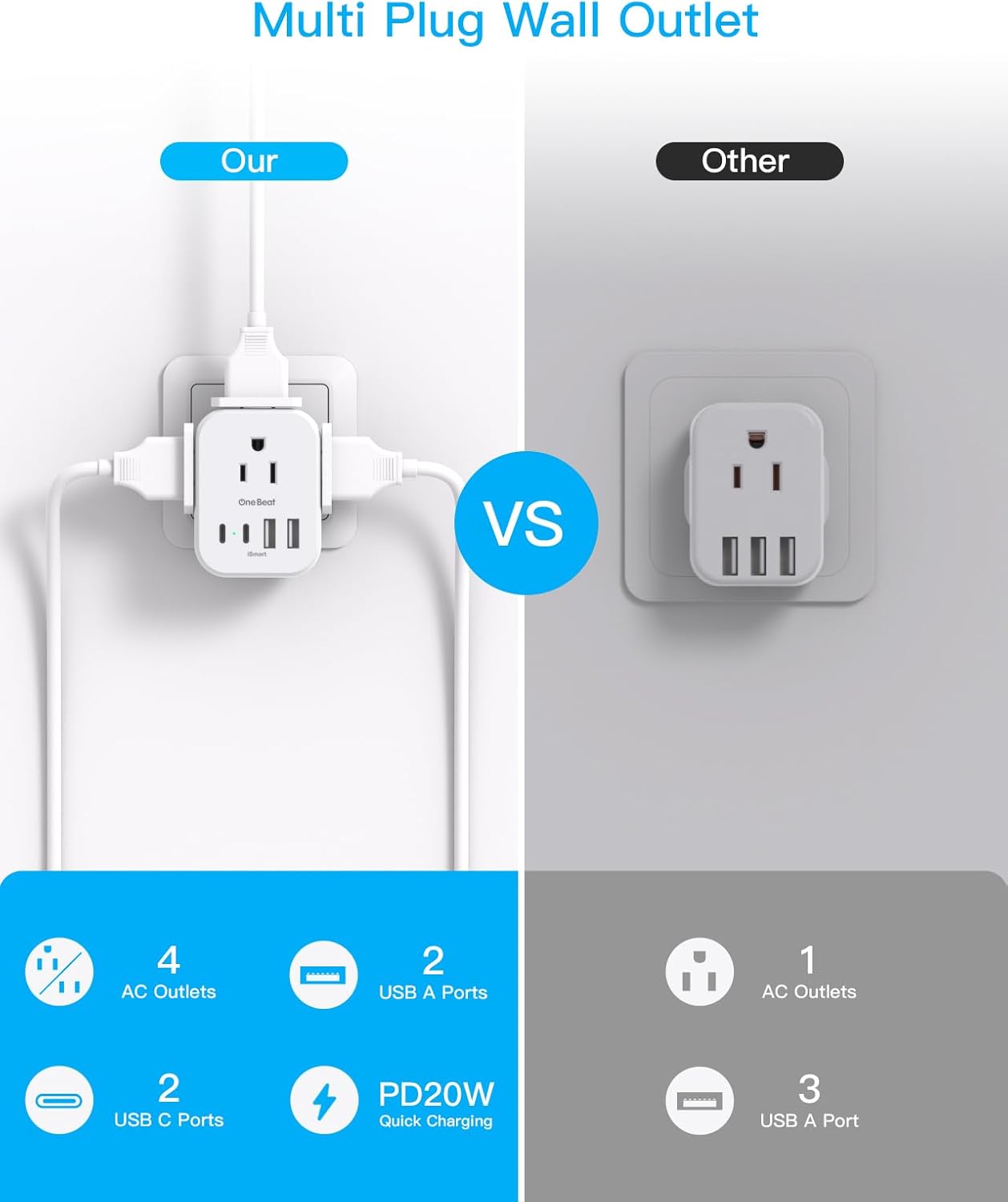 2 Pack PD 20W US to Australia Power Plug Adapter, New Zealand Power Adapter with 4 Outlets 4 USB Ports(2 USB C), Type I Plug Adapter for USA to Australian AU China Argentina Fiji Travel Essentials - Image 6