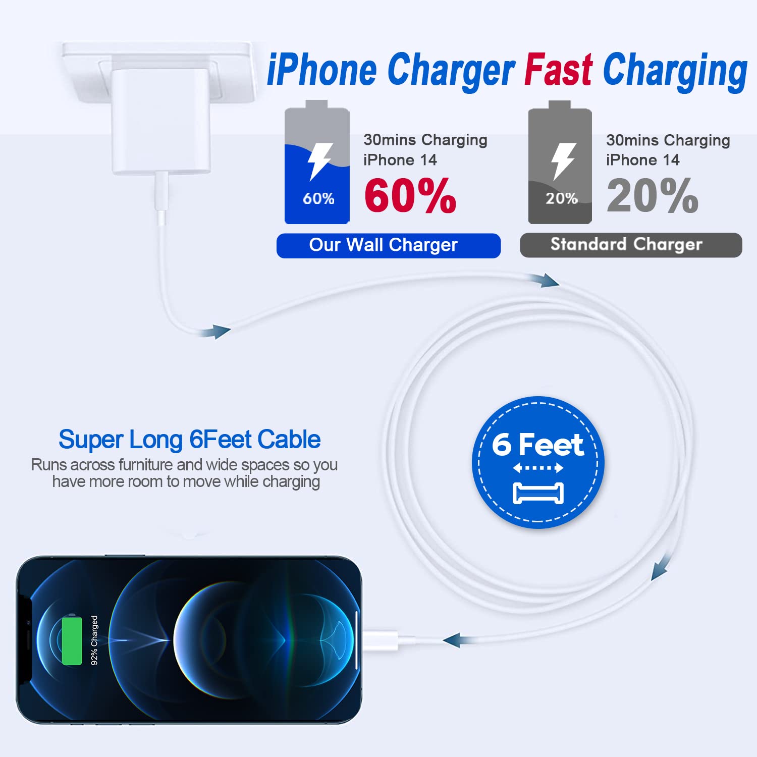 Fast iPhone Charger, iPhone Charger Fast Charging 2Pack Quick Chargers 6ft Long USB C to Lightning Cable Quick Charging Cord USB Charge Block Adapter for iPhone 14 Plus/14 ProMax/13 Mini 12/11/XS/iPad - Image 2