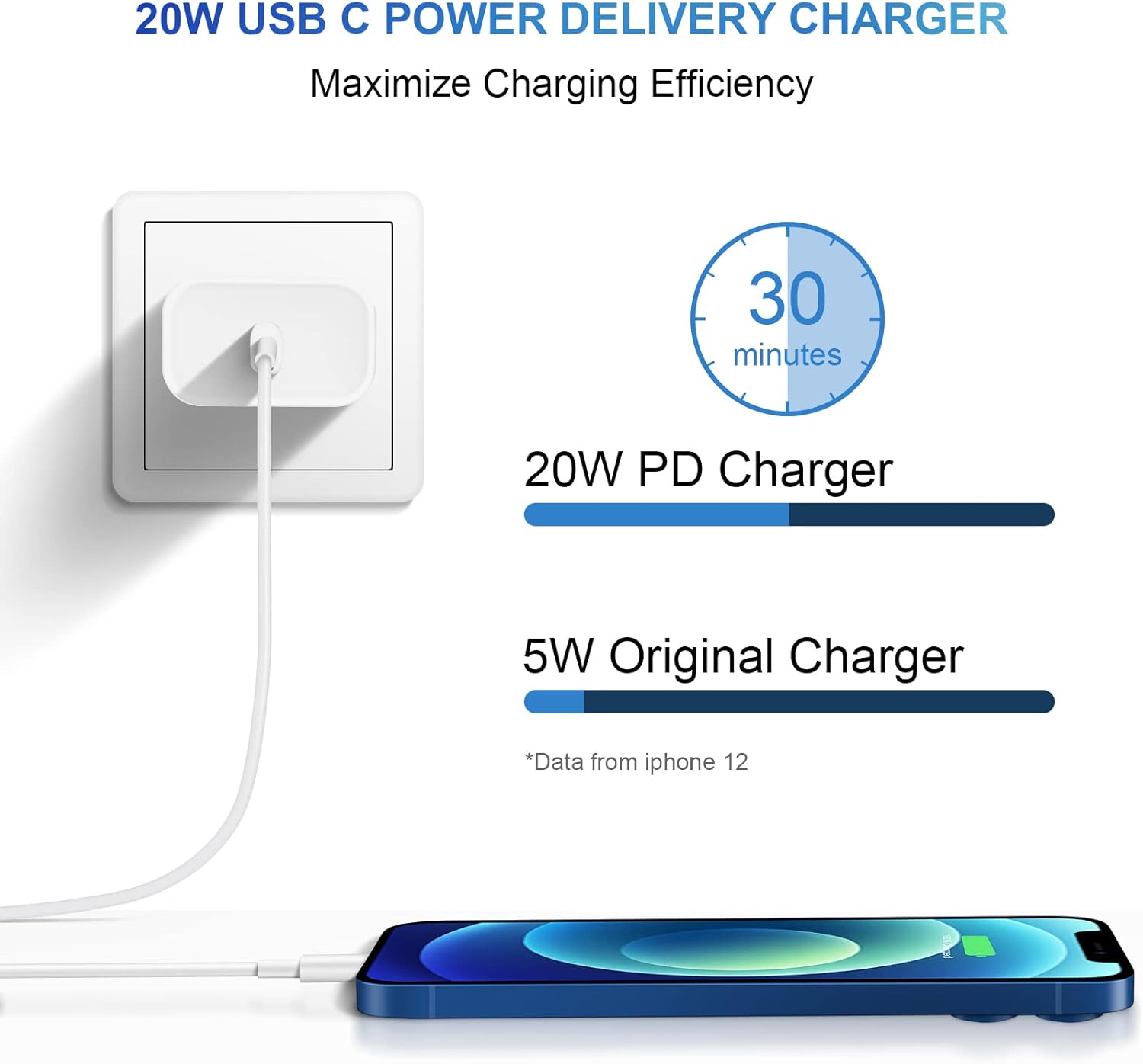 ROMITAZ iPhone Charger Fast Charging USB C Charger Block Type C Chargers Fast Charging 20W PD Wall Chargers with 6FT Cord for iPhone 14/14 Pro Max/13/13 Max/12/12 Pro Max/iPad - Image 6